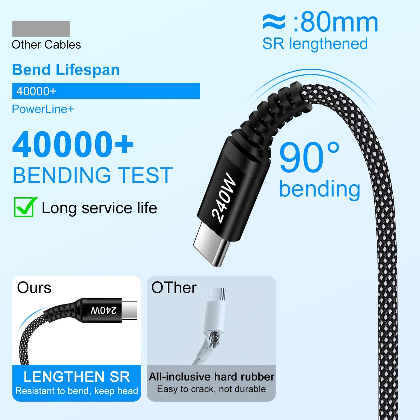 for Samsung Charger Cable 6FT 240W USB C to USB C Super Fast Charging Cord for Samsung Galaxy A17 Z Flip 7 FE Z Fold 7 A16 A36 S25 Ultra MacBook iPad