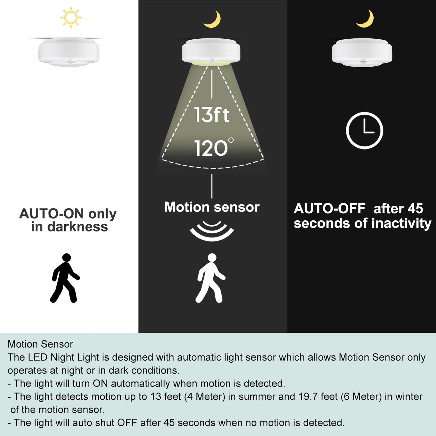 HONGUT Motion Sensor Light Battery Powered Ceiling Light Indoor Overhead Light Wireless Motion Sensor LED Lighting for Bathroom Shower Closet Cabinet