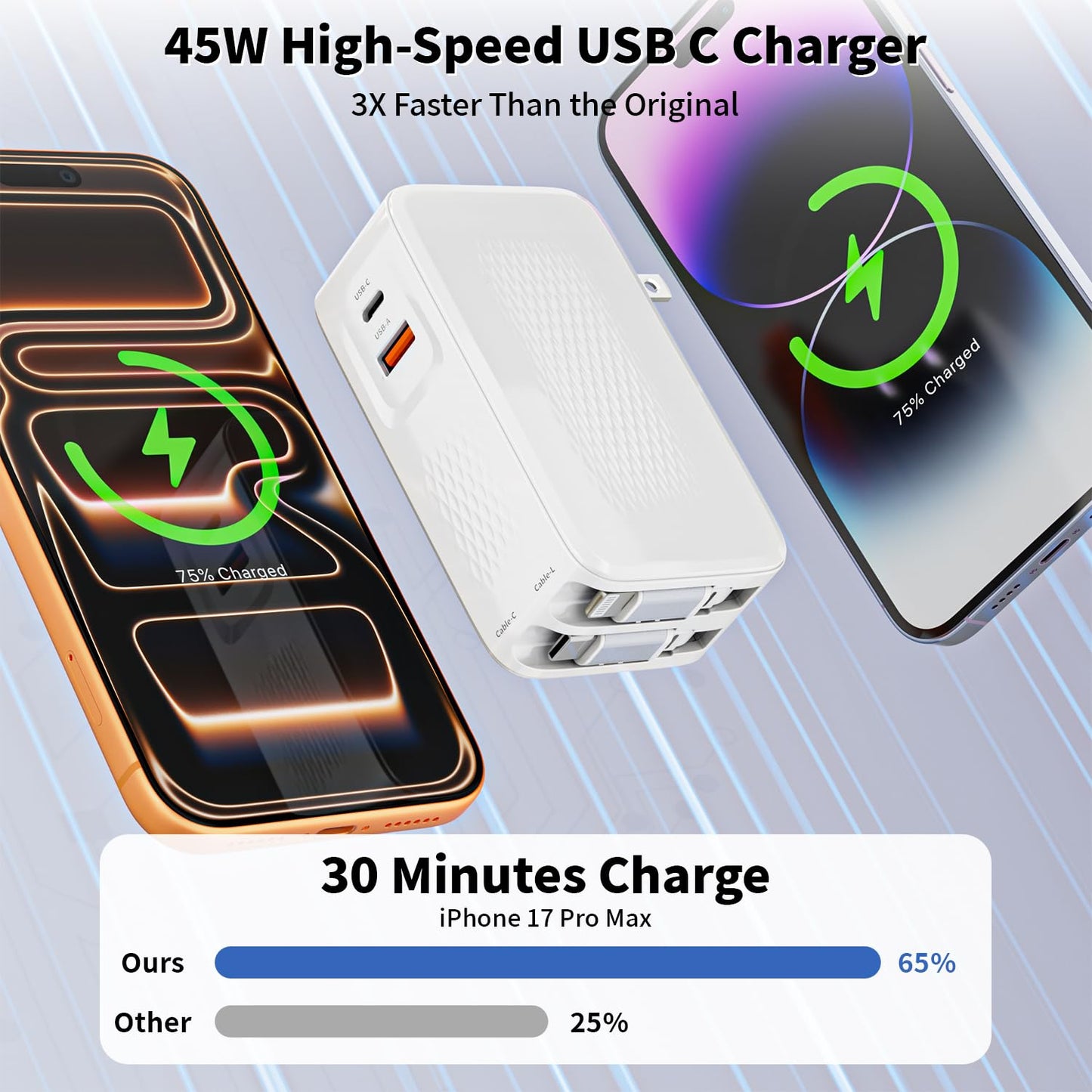 Retractable Wall Charger with Dual Cables,4-in-1 45W Retractable Phone Charger with Dual Port(USB C+USB A) 3.3FT USB C & Lightning Cable Foldable