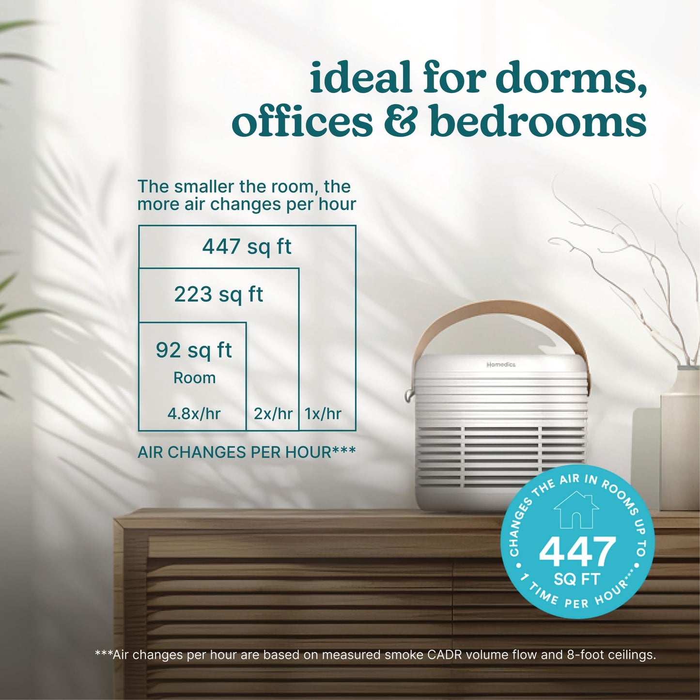 Homedics Air Purifier True HEPA Filter for Medium Rooms up to 447 Sq Ft