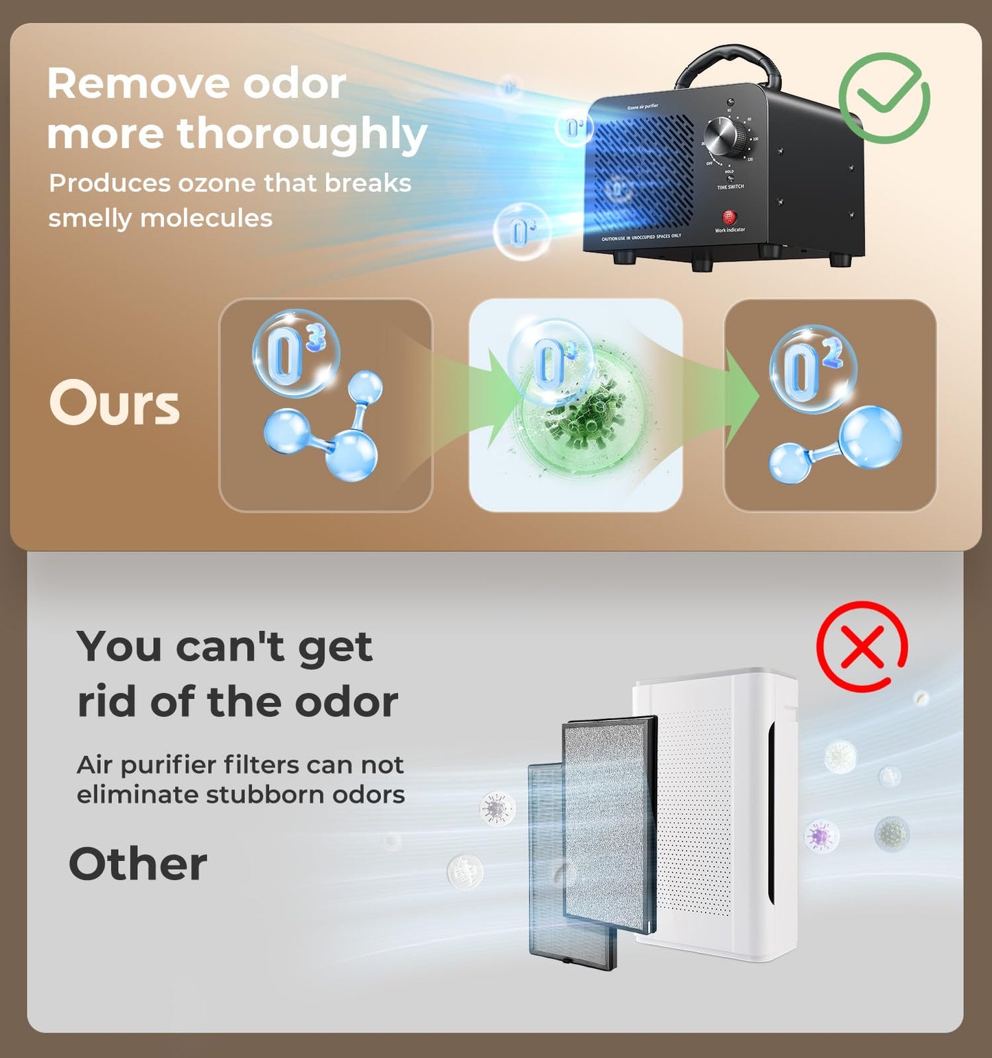 Hadlook Ozone Generator 48,000mg, Ozone Machine Odor Removal, O3 Ionizer