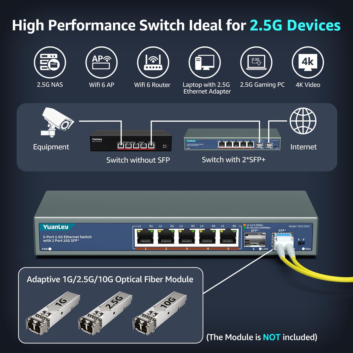 7 Port 2.5G Unmanaged Ethernet Switch, 5 x 2.5G Base-T Ports, 2 x 10G SFP, Compatible with 100/1000/2500Mbps, VLAN, Fanless, Desktop/Wall Mount