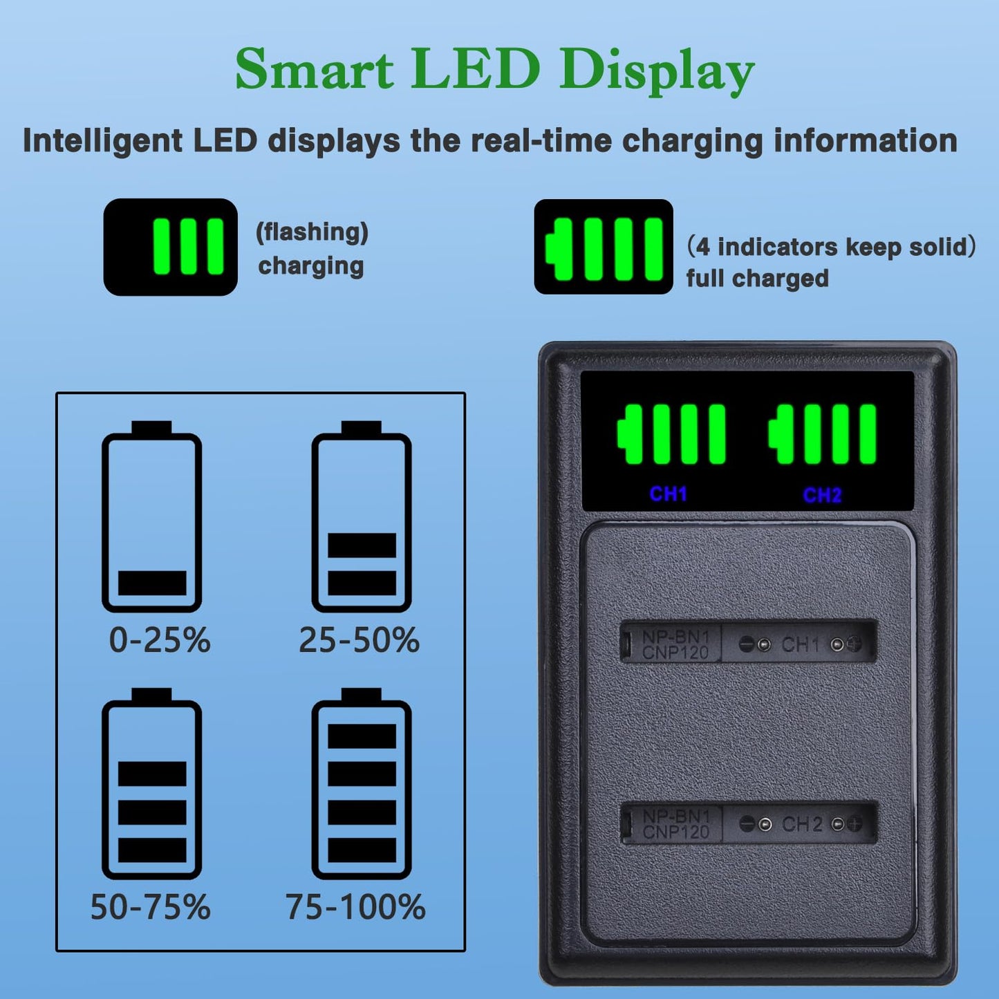 Tectra 2-Pack NP-BN1 Battery and LED Dual Charger for Sony Cyber-Shot DSC-W570 DSC-W530 DSC-W800 DSC-W830 DSC-W650 DSC-WX220 DSC-QX10 DSC-QX30