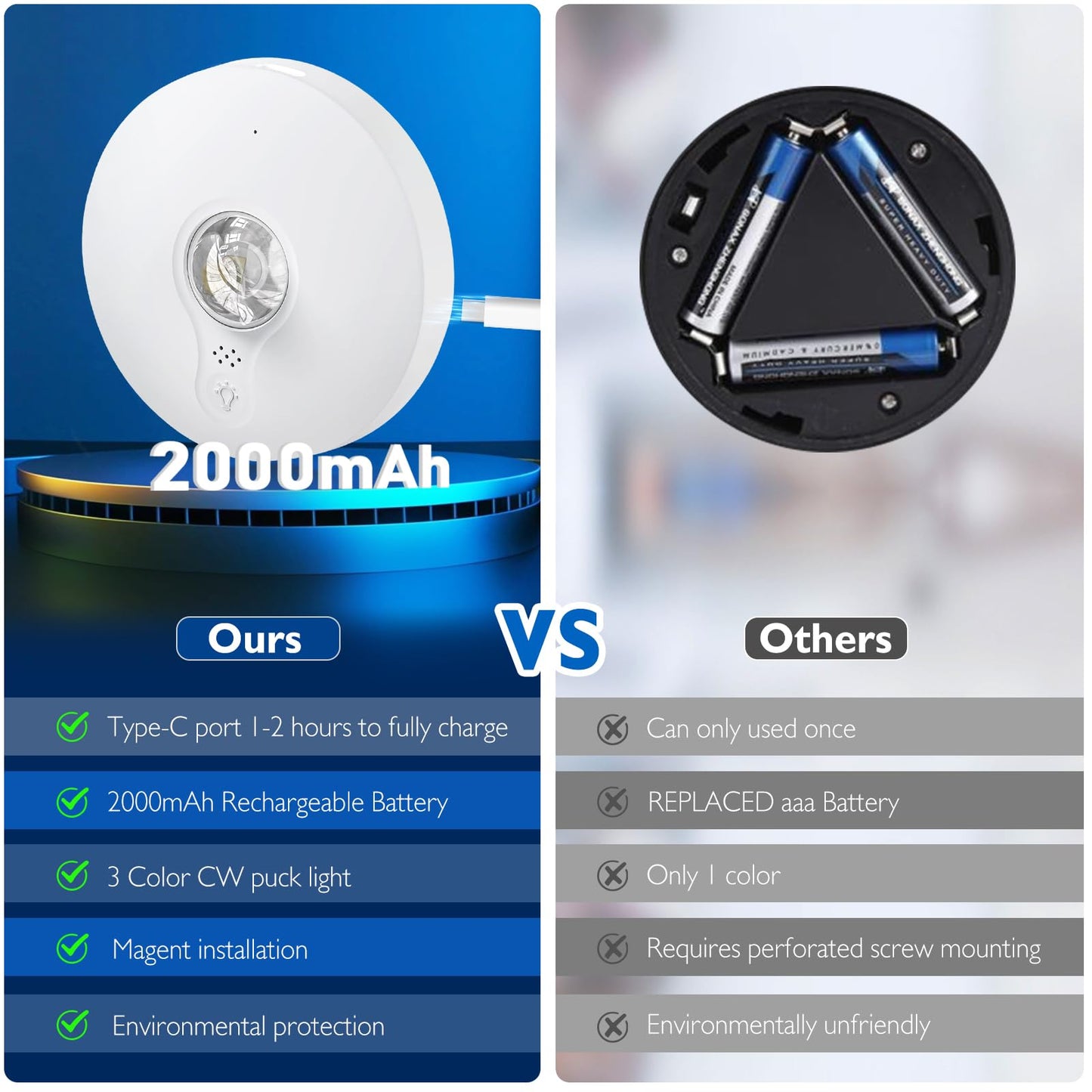 UNUSROOM Rechargeable Puck Lights with Remote Control,2000mAh High Capacity Battery Operated LED Under Cabinet Lighting,Dimmable Tap Stick On