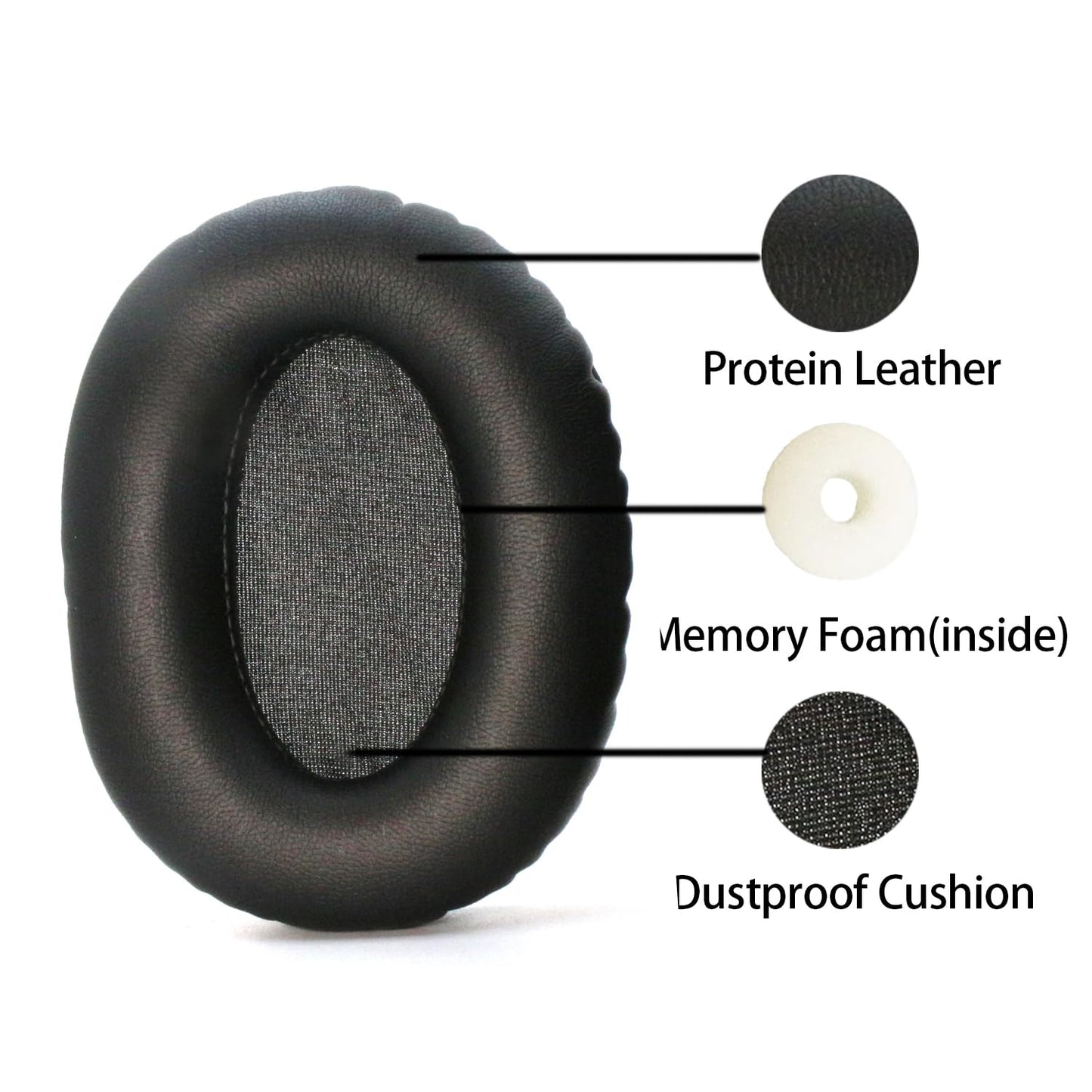 Premium Replacement Ear Pads Compatible with Razer Opus X Headphones - Noise Isolating Protein Leather & Memory Foam Cushions for Ultimate Comfort