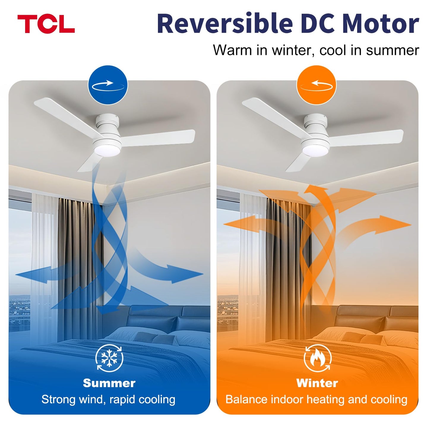 TCL 42 Inch Low Profile Ceiling Fan with Light & Remote for Bedroom, White
