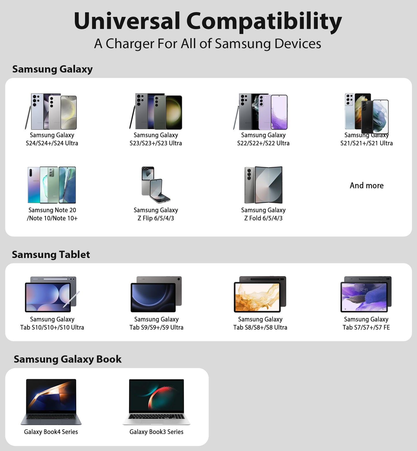 45W USB-C Samsung Super Fast Charger for Galaxy S25, Galaxy Tab S8/S9, Samsung Galaxy Z Fold 4/5, Samsung Galaxy Z Flip 4/5, Samsung Ultra S22/S23/S24