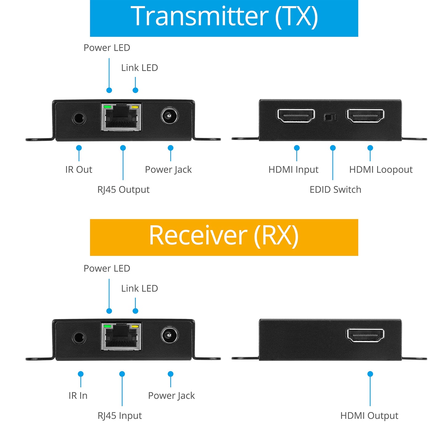 gofanco HDMI Extender Over CAT6/7 at 4K 30Hz - Up to 130ft (4K @30Hz), 230ft (1080p), Loopout, IR Extension, EDID Copy, HDCP 1.4, 7.1ch HD Audio, Near