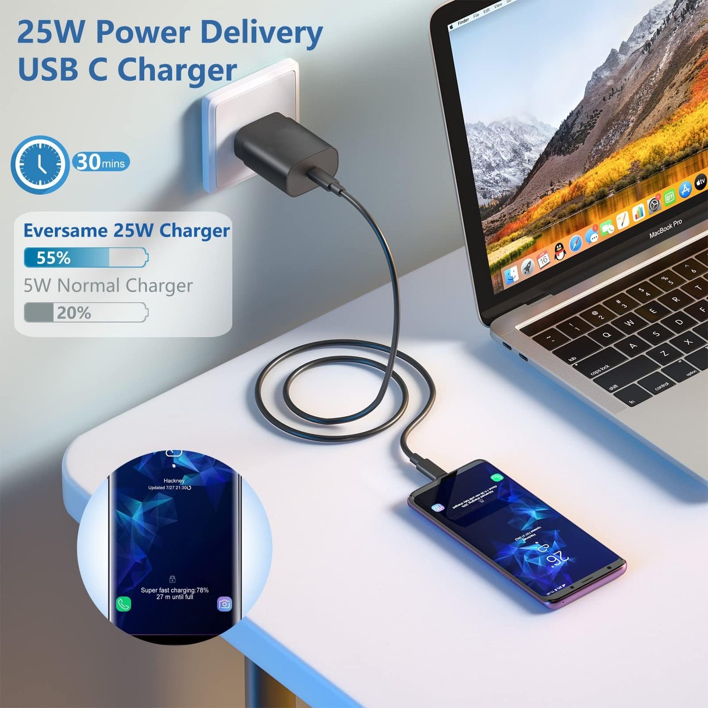 Type C Charger Fast Charging, Eversame 2 Pack 25W USB C Phone Charger Block C Type Charger Compatible with Galaxy S26 S25 S24 S23 S22 S21/iPhone