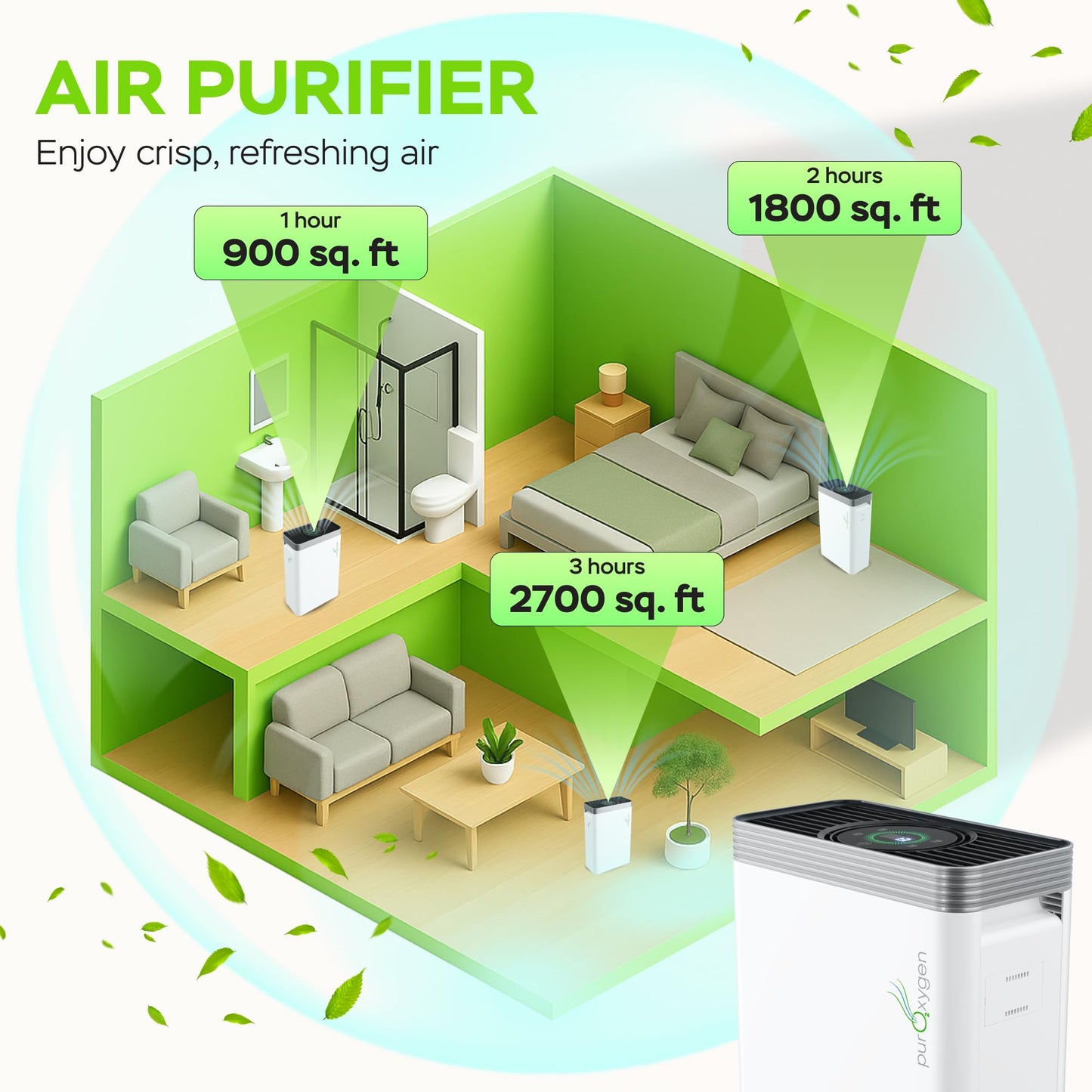 PURO²XYGEN Smart Air Purifiers For Home - Large Room Up to 2700 Sq Ft, H13