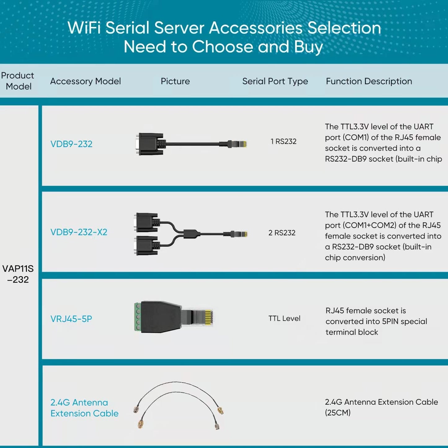 Vonets VAP11S-232 2.4GHz Mini Repeater/Wi-Fi Router/Serial Server with 2 External Antennas Wireless Bridge Best Partner for Electronic Scales, PLCs
