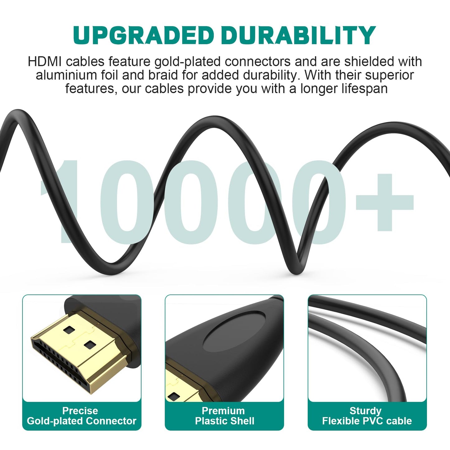Mini HDMI to HDMI Cable Compatible with Nikon D3500 D3300 D7500 D850 D500, Canon EOS 5D Mark IV, 6D Mark II, 80D, Rebel T6/T7, High-Speed HDMI Adapter