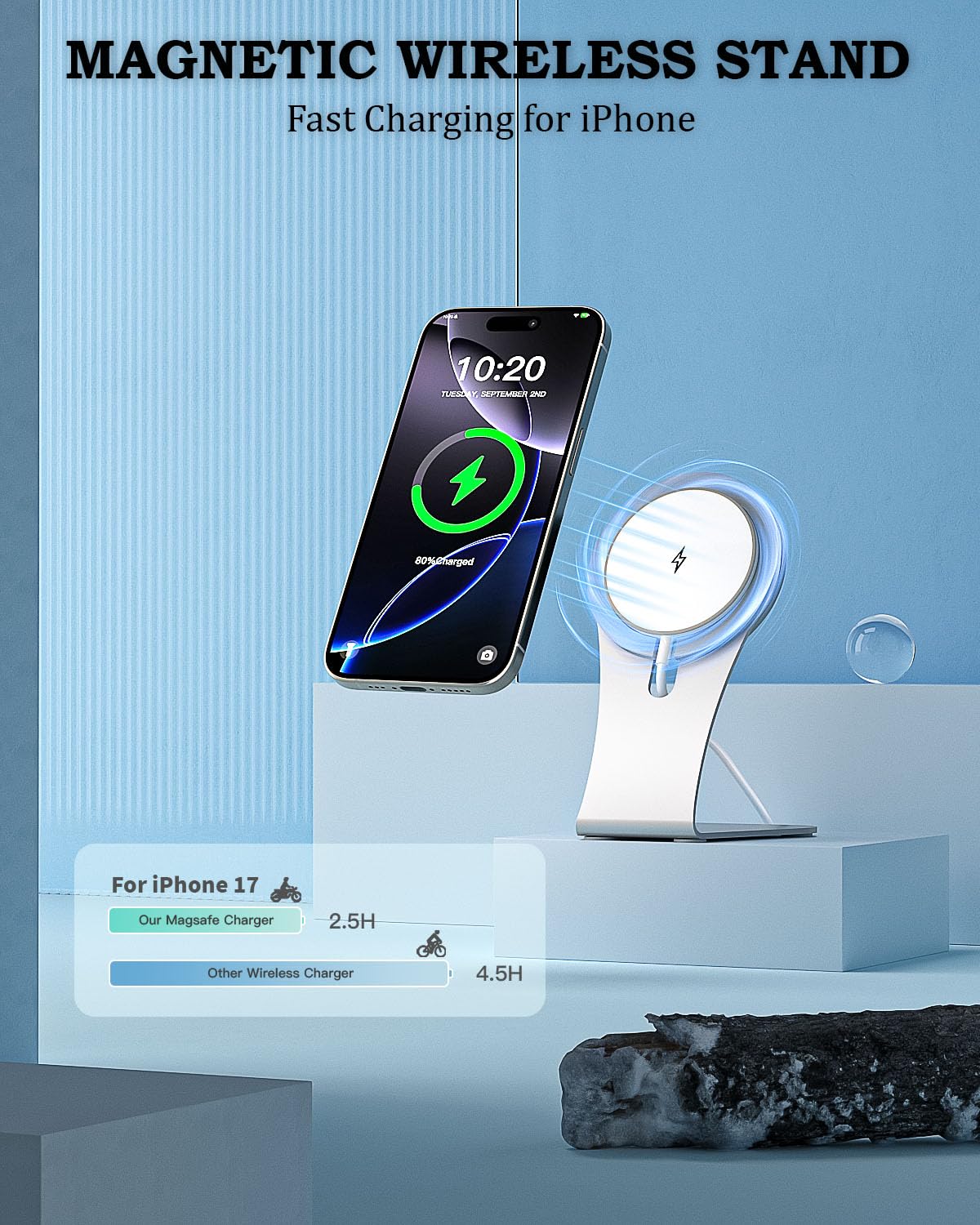 Magnetic Charger for iPhone 17/16,Magnetic Wireless Charging 20W USB C Block with 6FT Mag-Safe Charger Fast Wireless Charging Stand/Pad Compatible