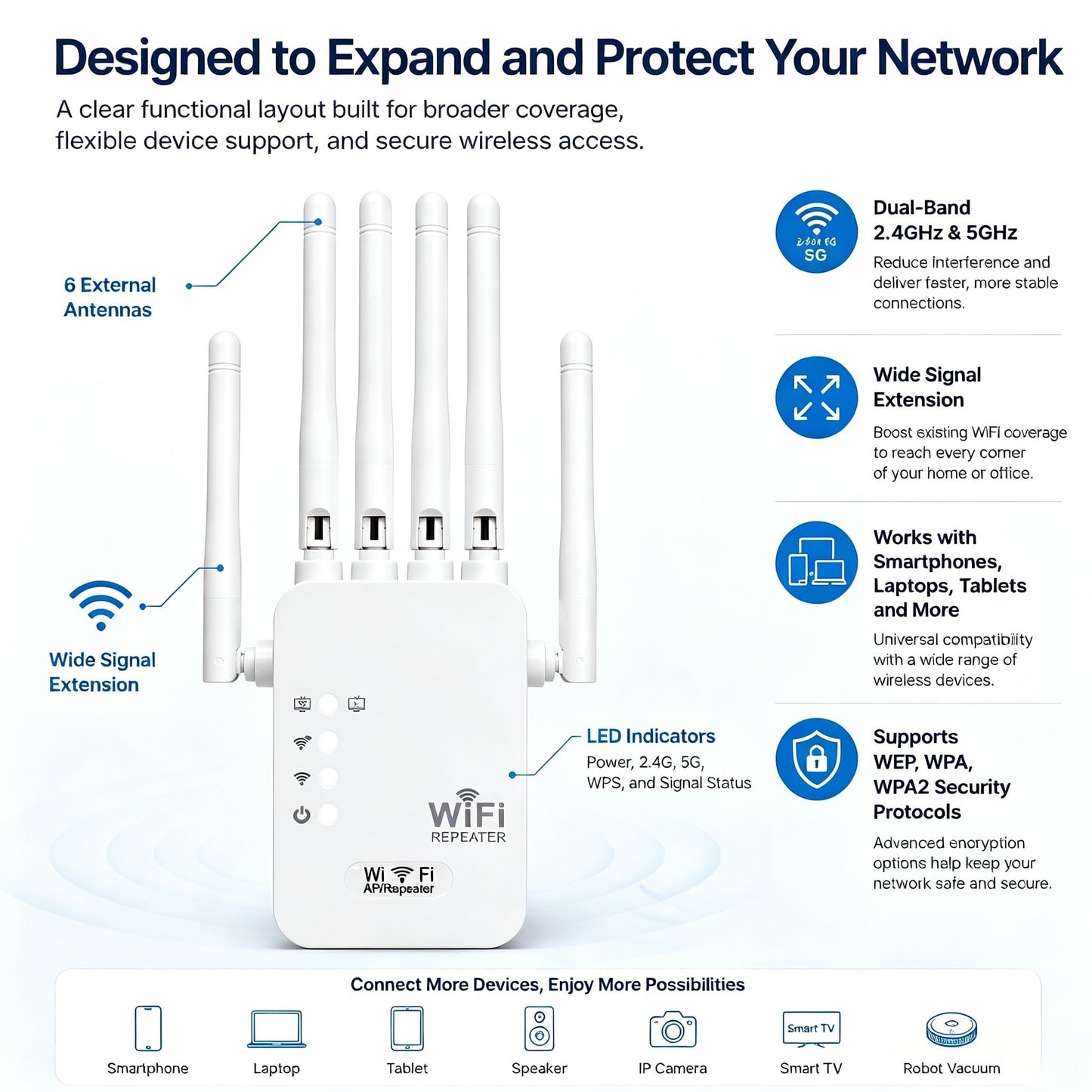 WiFi Extenders Signal Booster for Home, 1200Mbps Wireless WiFi Repeater Dual Band 5GHz & 2.4GHz with 6 Antennas & Ethernet Port, Supports 55+ Devices