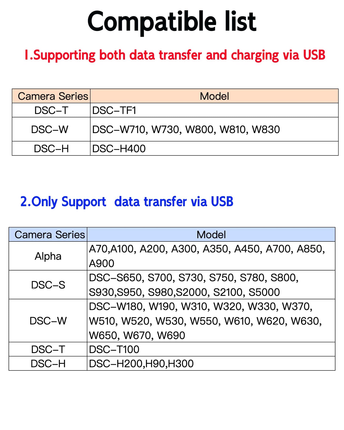 WizFluxMet USB Cable for Sony Cybershot Camera Compatible with Sony DSC-W370 W310 W330 W180 W190 W530 W620 W650 W670 W690 W710 W730 W810 W800 W830
