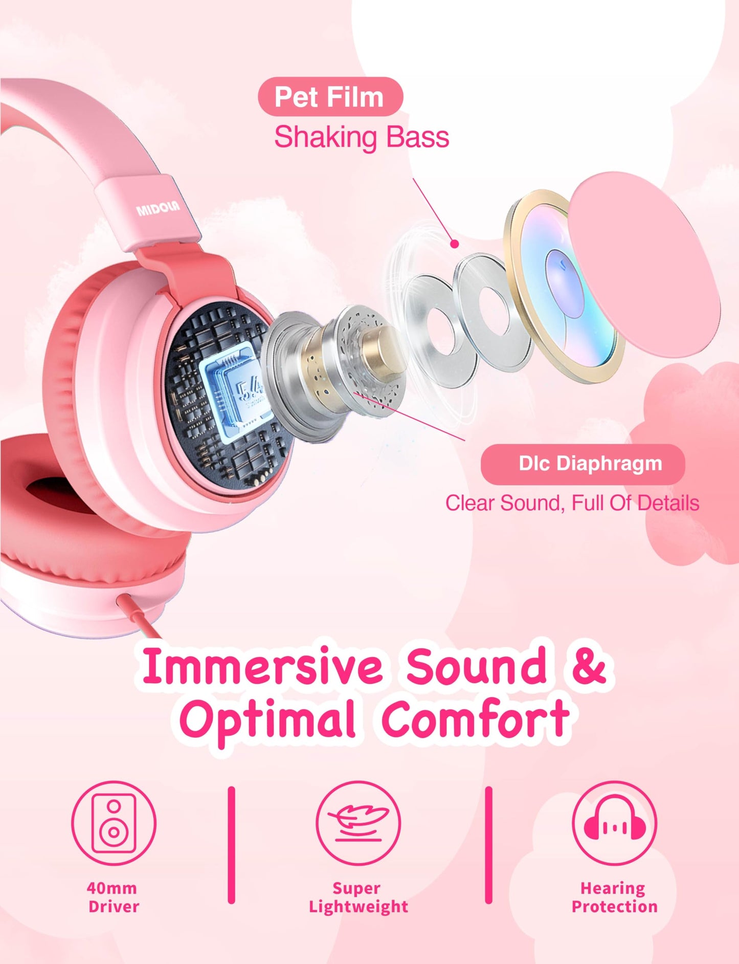 MIDOLA Kids Headphone Wired Volume Limited 85/94dB Over-Ear/On-Ear Foldable Headset with Microphone Hearing Protection Headphones for Toddler Boy…