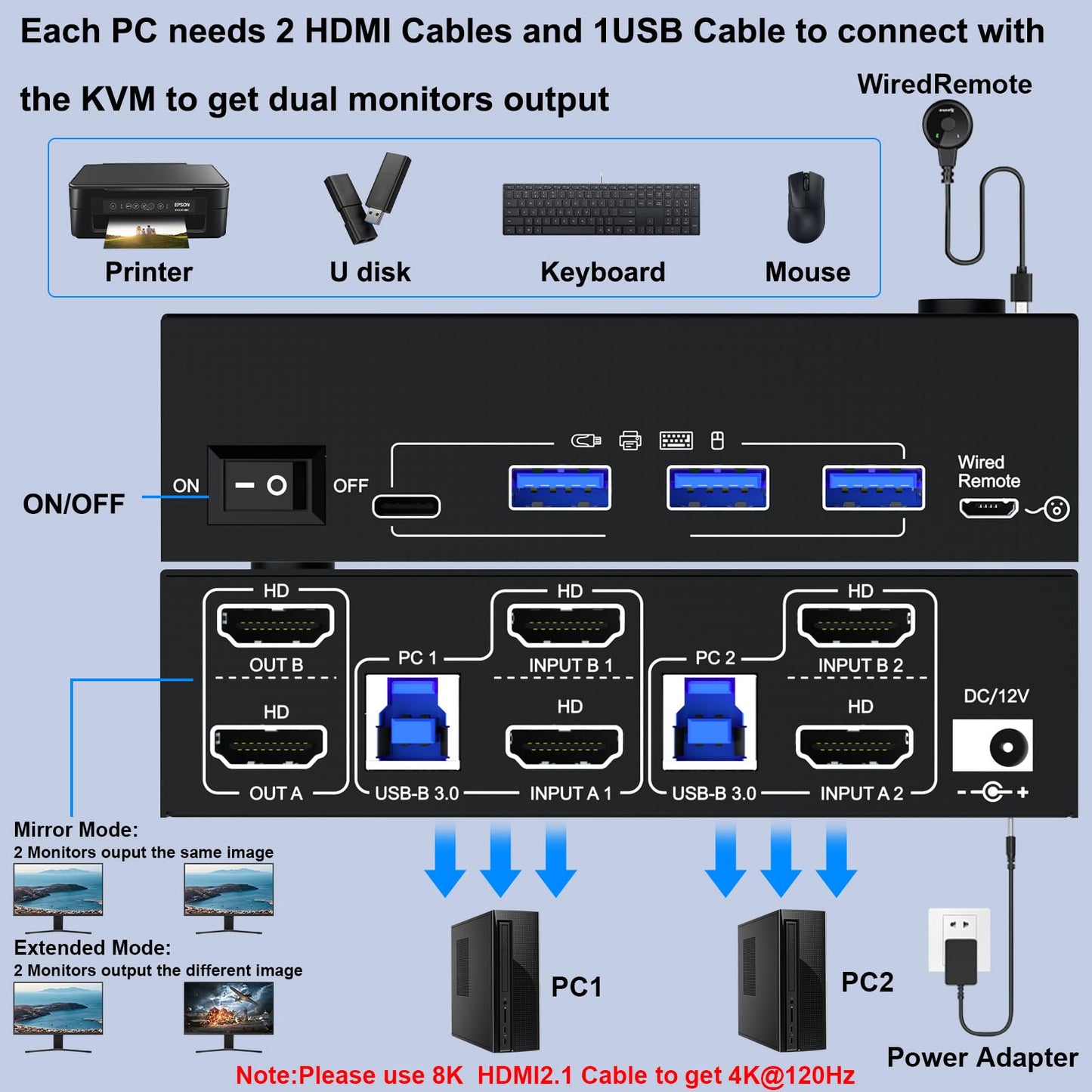 HDMI KVM Switch 2 Computers 2 Monitors, 8K@60Hz/4K@120Hz Dual Monitor KVM Switch for 2 PC Share 2 Monitors and USB3.0 Devices, with USB