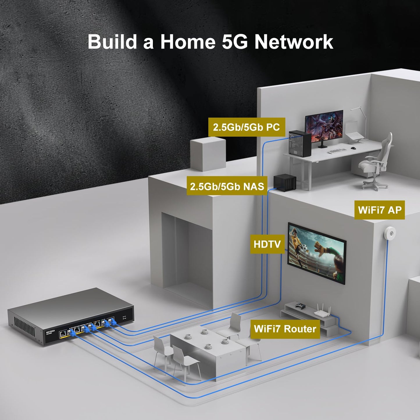 8 Port 5G Ethernet Switch Unmanaged,with 8X 5Gb Base-T Ports, NICGIGA 5Gbps Network Switch Easy for 5G NAS,PC,WiFi7 Router,5G Adapter/NIC. Desktop or