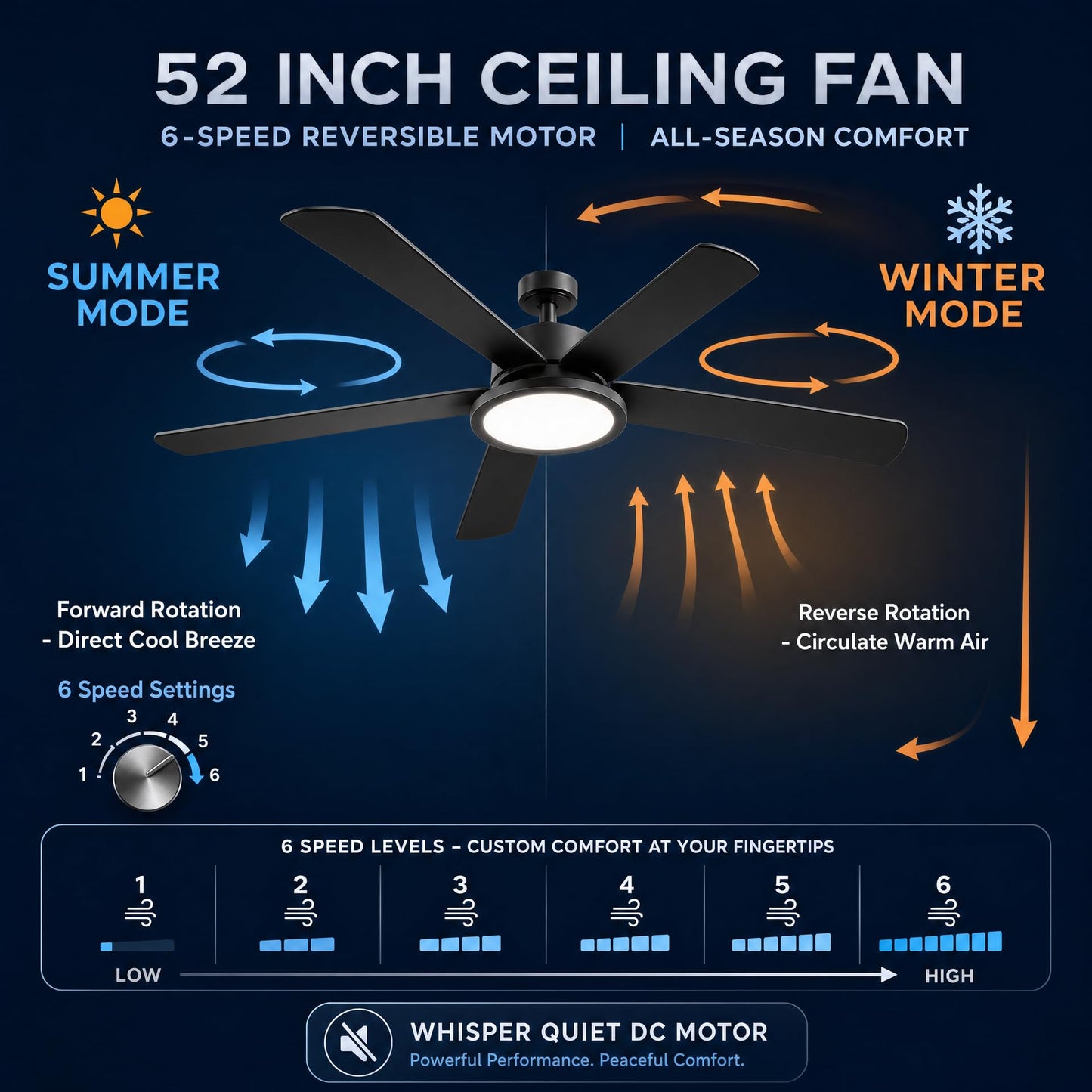 HOREVO Ceiling Fans with Lights with Remote