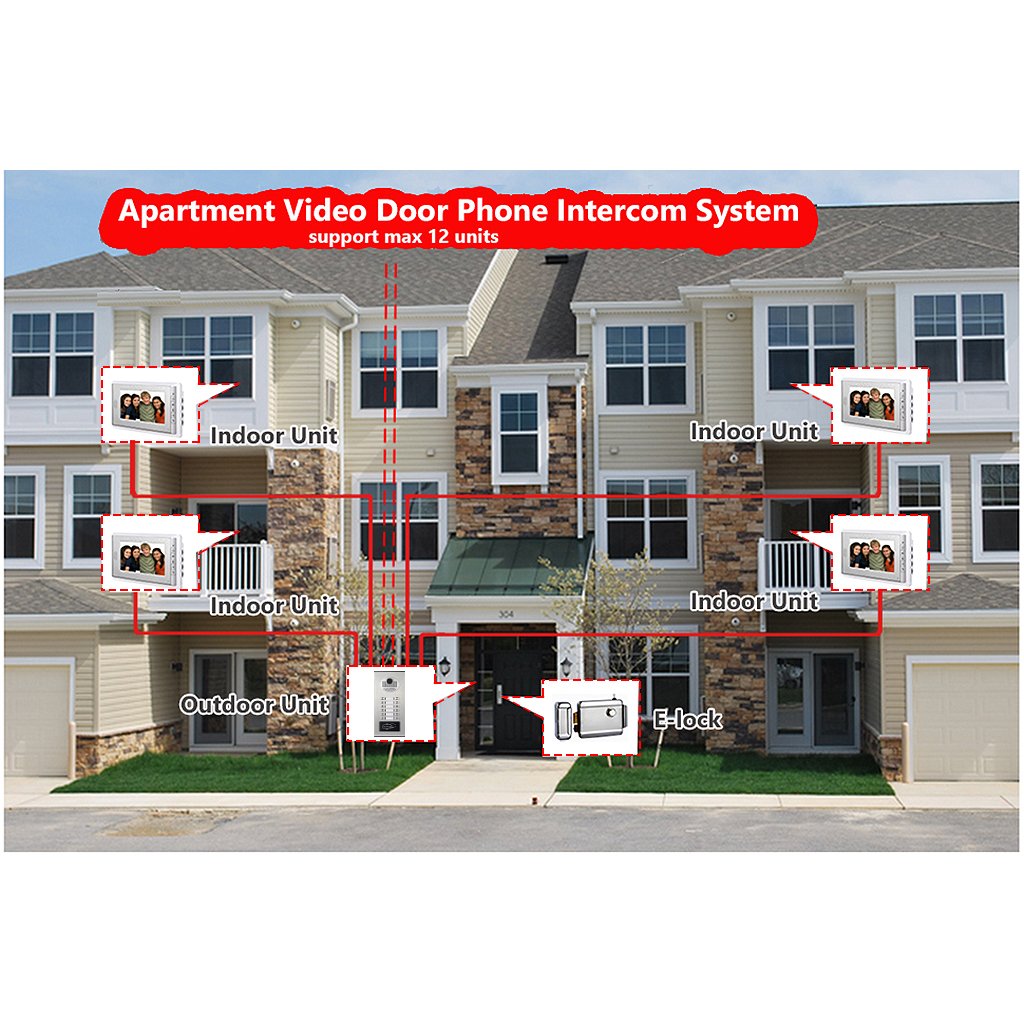 AMOCAM Video Intercom Entry System, Wired 7" LCD Monitor Video Door Phone Kits for 6 Units Apartment, Support Monitoring, Unlock, Dual Way Door