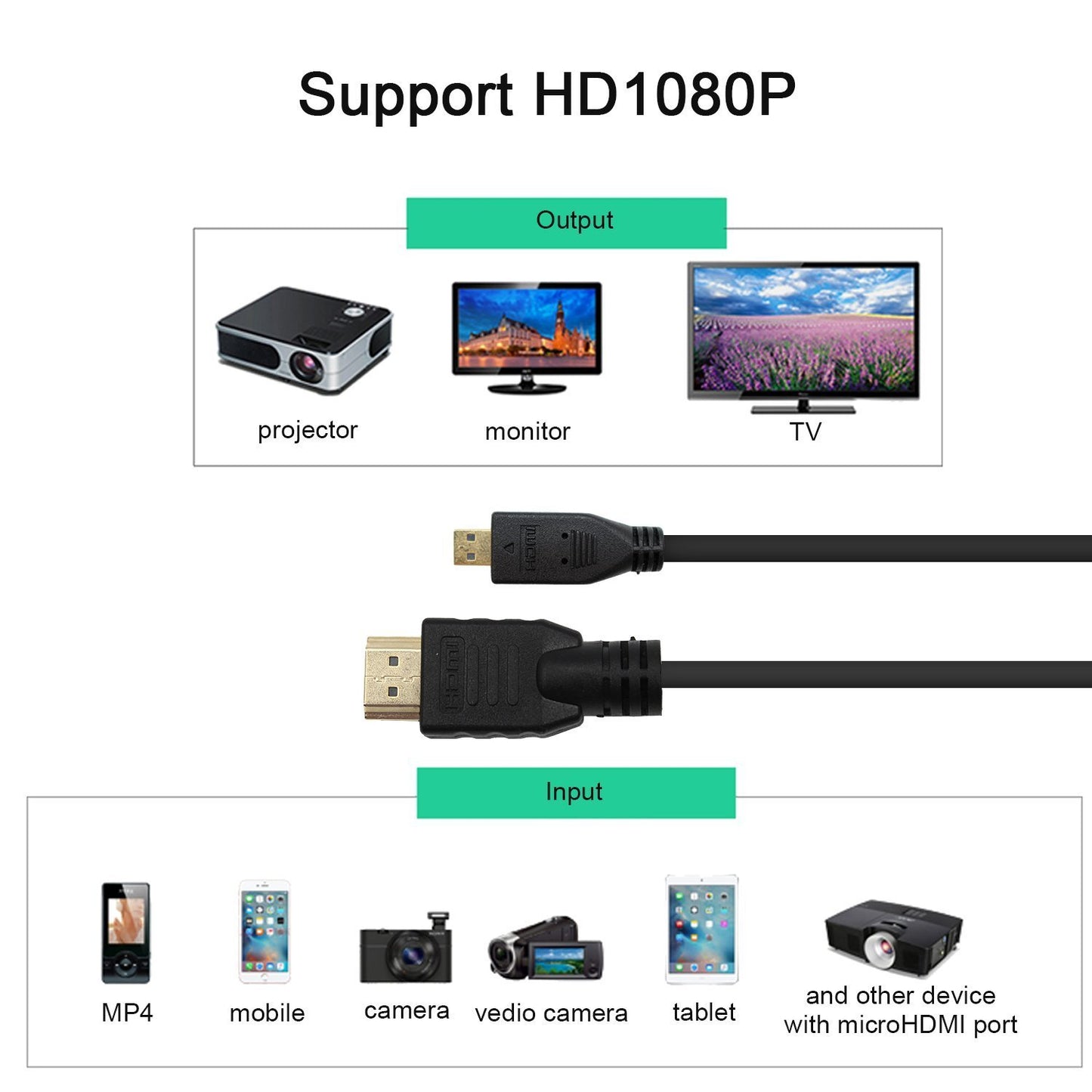 Micro HDMI Cable High Speed + Mini USB Cable Kit by BRENDAZ for GoPro HERO4 Black HERO4 Silver, HERO3+ HERO3 Cameras, HDMI Supports Ethernet Channel