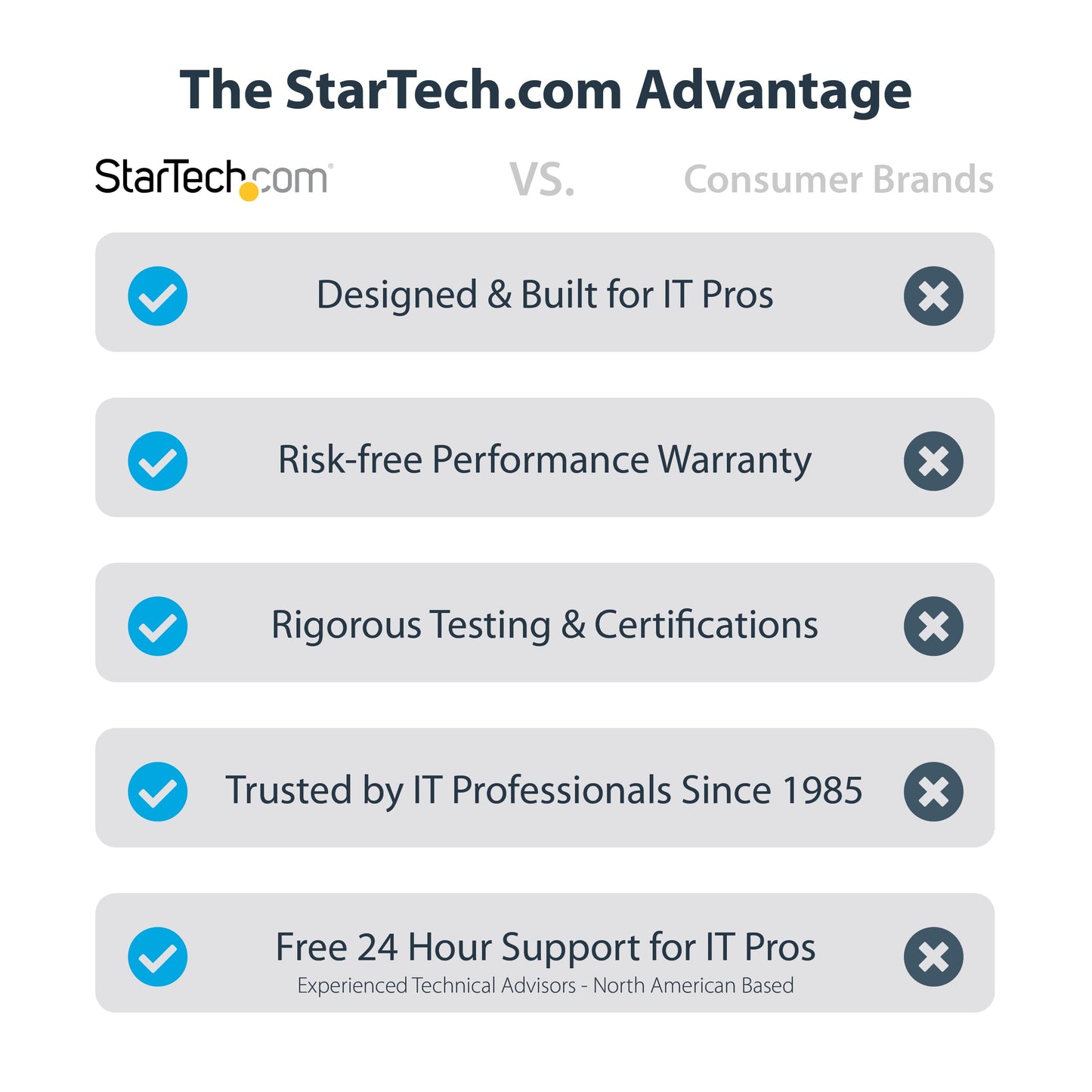 StarTech.com VESA Laptop Tray - Adjustable Monitor Arm Laptop Tray Secures Notebooks (4.5kg / 9.9lb) - 75x75 & 100x100 VESA Mount Holes - Ventilated