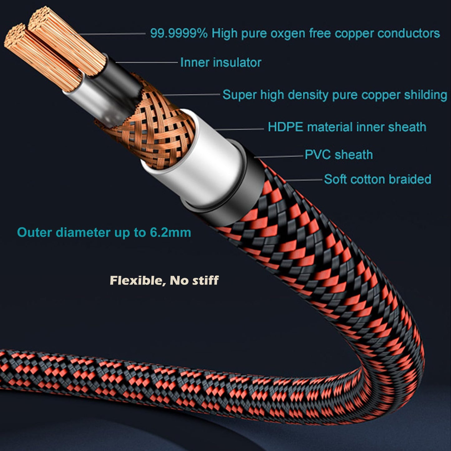 Primeda 3.5mm to 2 RCA Audiophile Audio Cable Stereo Braided Gold Plated Oxgen-Free Copper Core for Smartphones Tablets Speakers Home Theater (Right