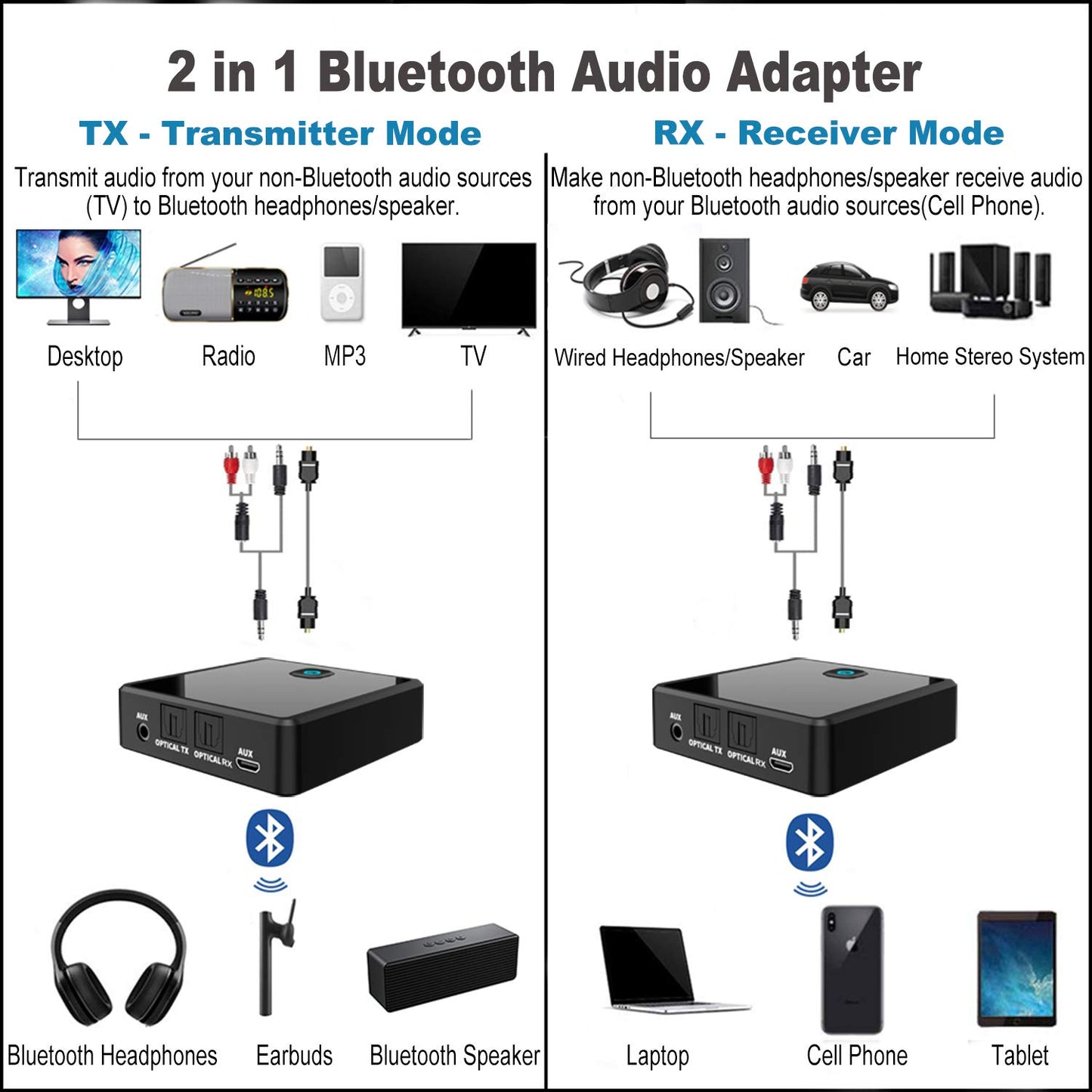 Isobel Bluetooth 5.0 Transmitter Receiver (Optical, 3.5mm AUX, RCA), Low Latency Wireless Audio Adapter Bluetooth AUX Adapter for TV PC Car/Home