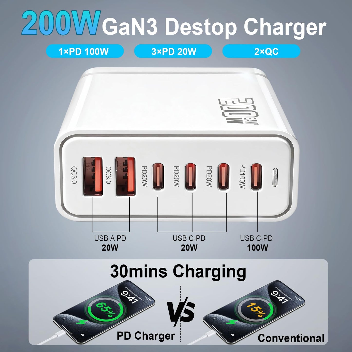 Cecosy 200W USB C Fast Charger, GaN ? PD 100W Charging Station, Upgraded 6-Port USB-C Fast Charging, Adapter for iPad iPhone 17 16 15 14 12, MacBook