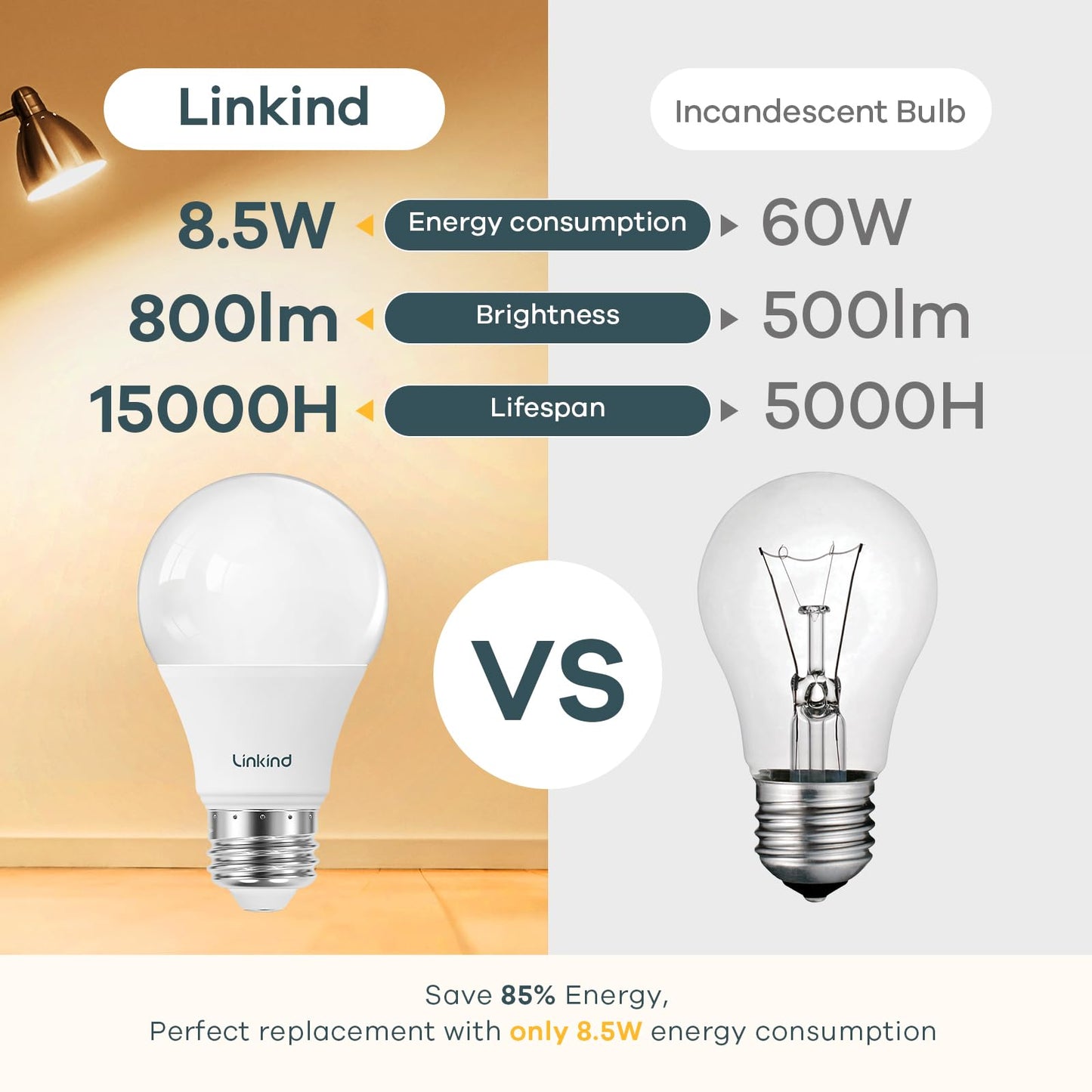 Linkind A19 LED Light Bulbs, 60 Watt Equivalent, 2700K Soft White 6 Packs