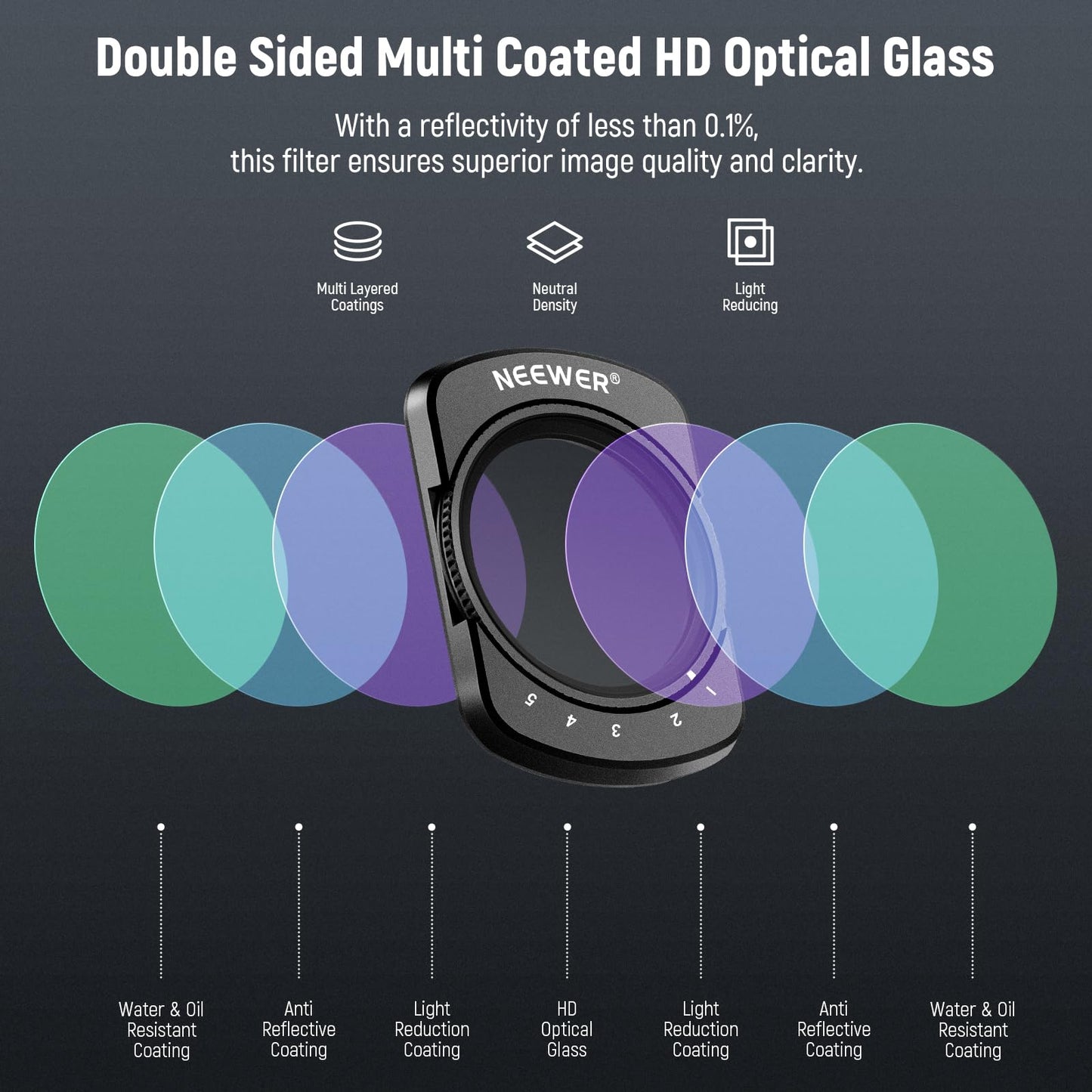 NEEWER Variable ND Filter Compatible with DJI Osmo Pocket 3 Creator Combo Accessories, Magnetic ND2-32 Adjustable Neutral Density Action Camera Lens
