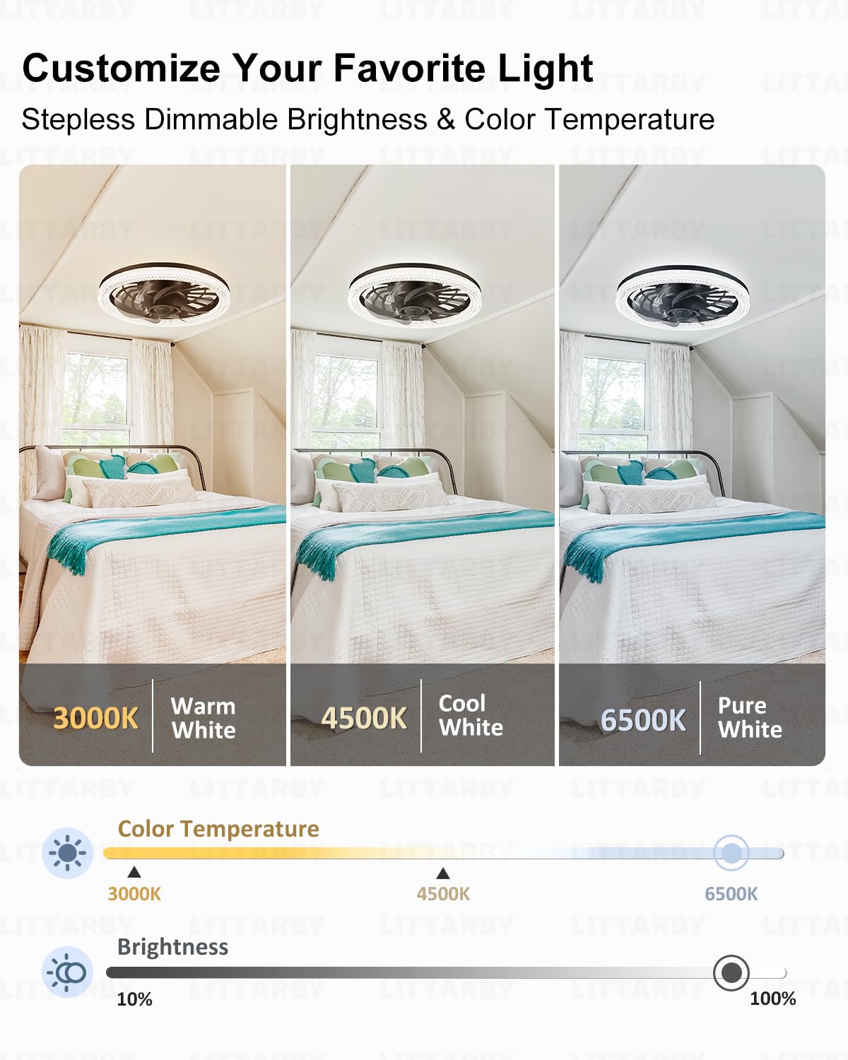 Ceiling Fans with Lights, Socket Fan Light with Remote Control, Dimmable Brightness 3000K-6500K Memory, Socket Modern Flush Mount Low Profile Ceiling