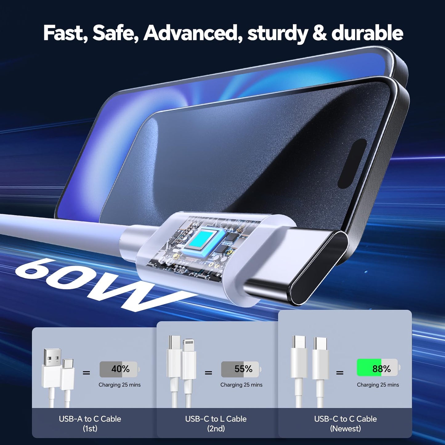Compatible with Phone15/16/17 Charger Fast Charging,20W Dual USB C Charger Block with Two 10FT USB C-C Charging Cables with Phone 15/16Pro