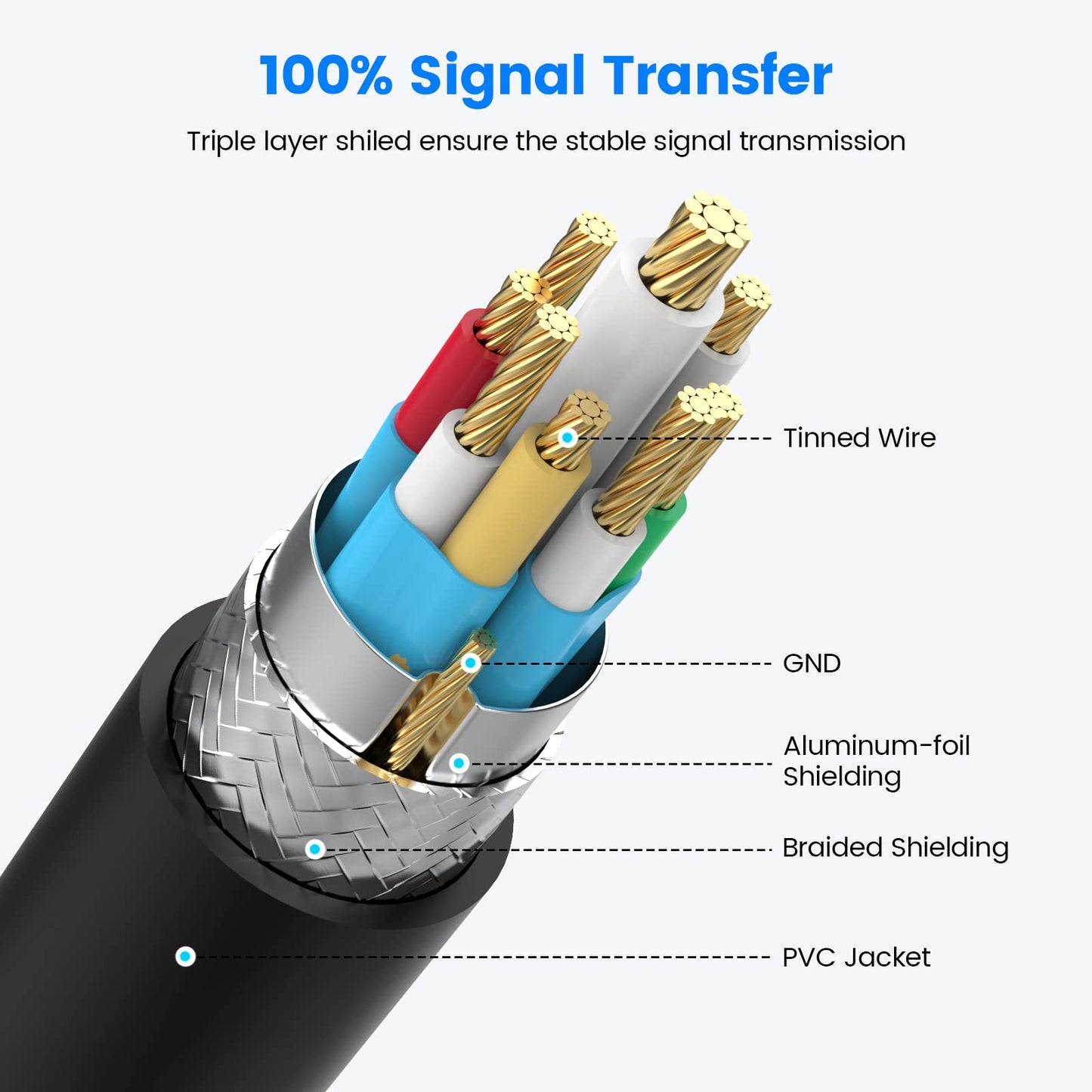 Fidioto USB A Splitter, USB A Male to 2 Female USBA Y Splitter, USB Splitter 1 in 2 Out Support Charging and Data Transfer for Printer/Keyboard/Flash