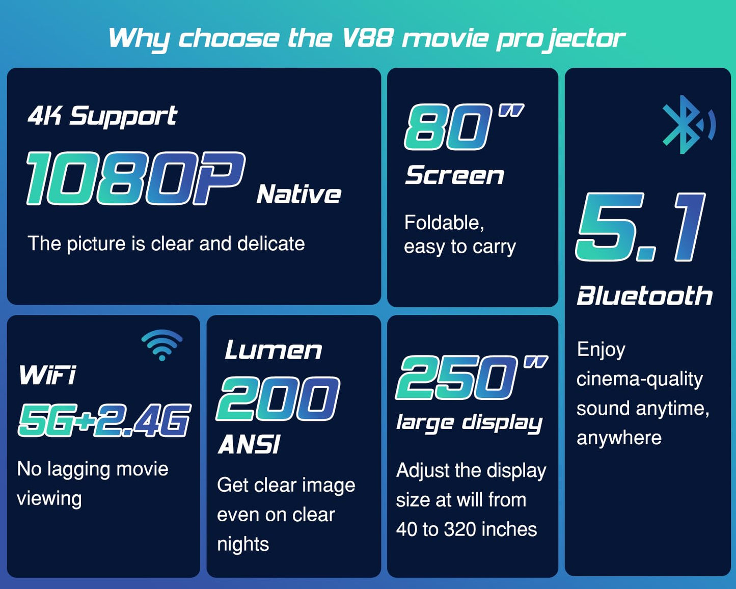 TMY Projector with WiFi and Bluetooth?80" screen included?Native 1080P Outdoor Projector, 4K Supported Portable Projector, Compatible