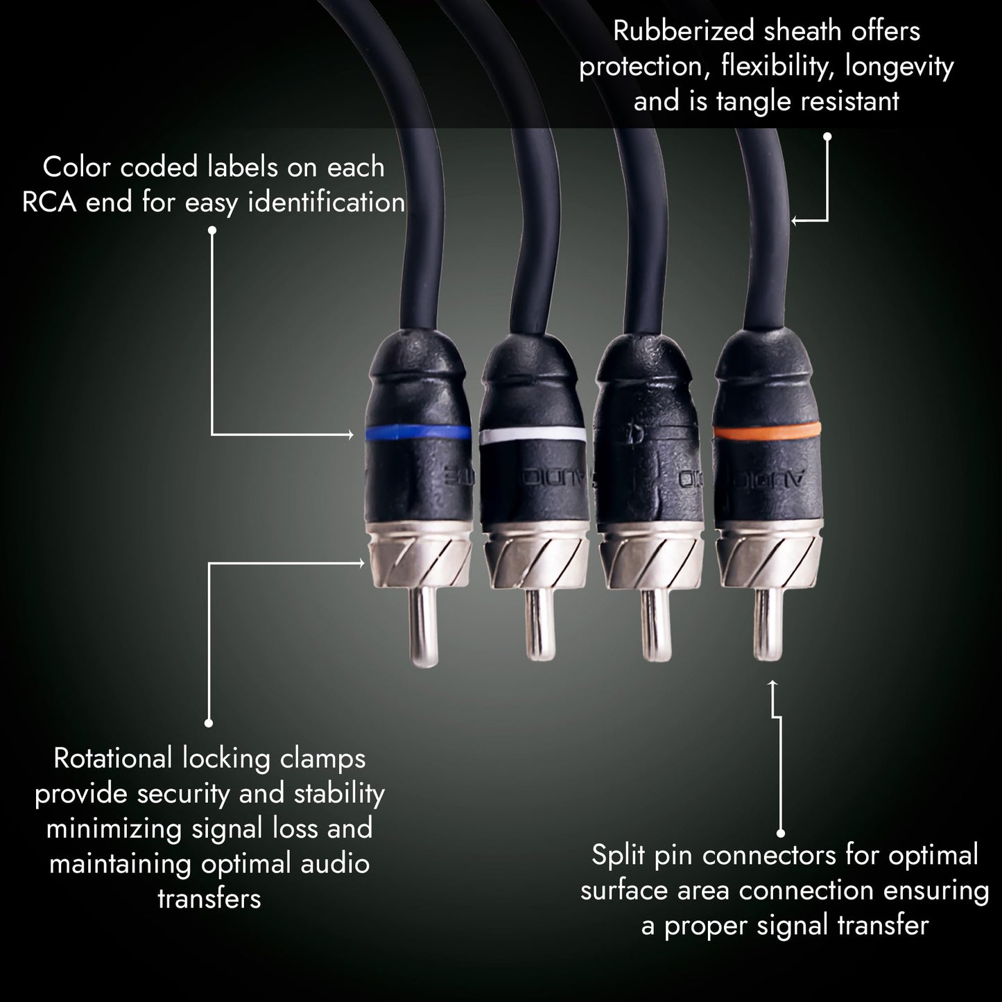 Elite Audio Premium Series 17ft. 4-Channel Car Audio RCA Cable - Double Shielded, Oxygen Free Copper, Noise Reducing Audio Cable for Amplifiers