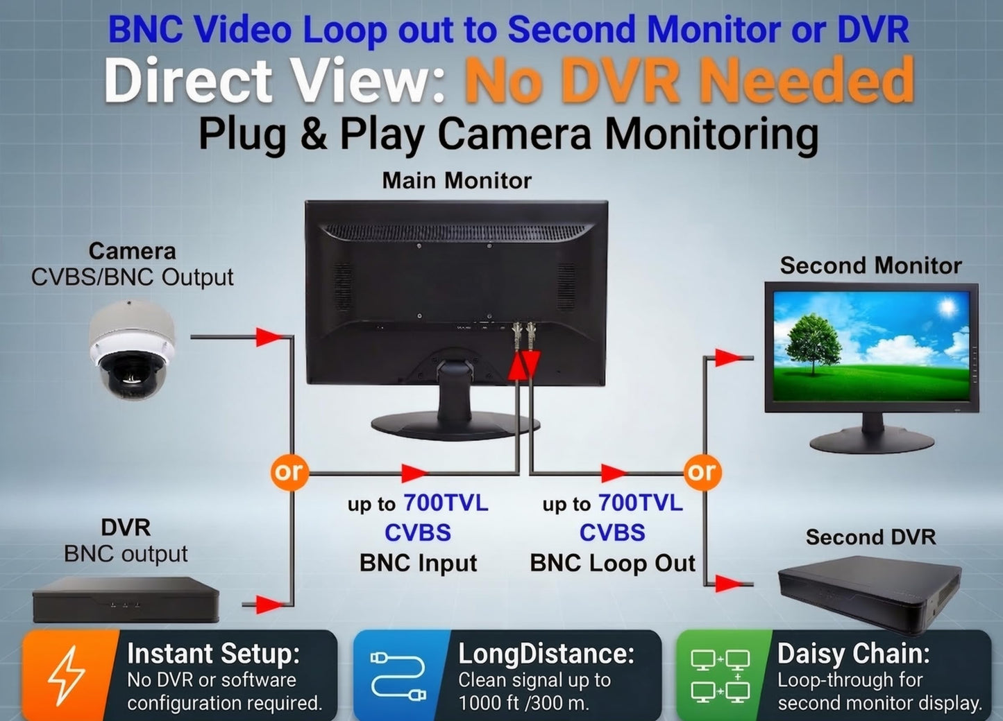 1st Pick Video Inc. 1stPV Precision 18.5" Professional CCTV Security Monitor - Native 1080p Display, Accepts 4K/8MP HDMI Input (Downscaled)