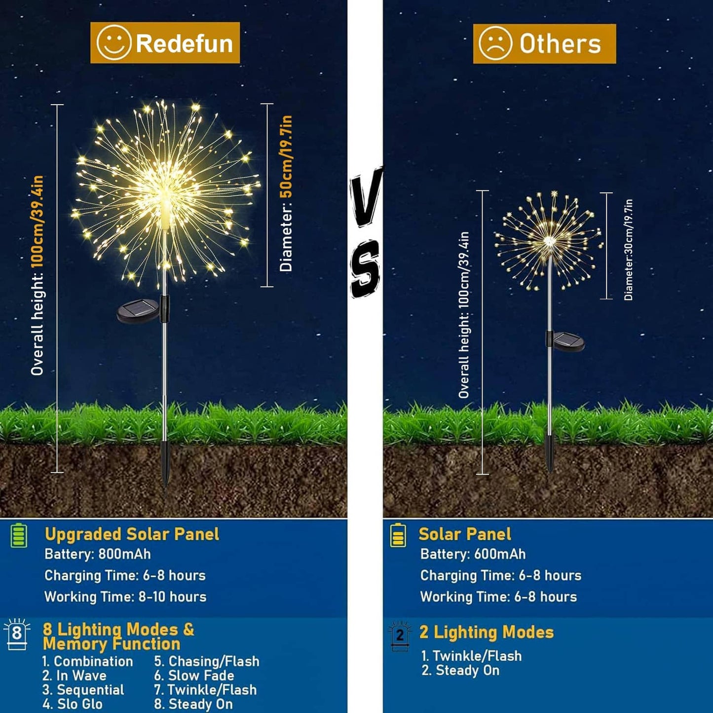 Redefun Solar Fireworks Lights for Outside 2 Pack 120 LEDs Solar Garden Decor, 8 Modes Tall Sparkler Light Outdoor Waterproof Starlit Starburst Lights