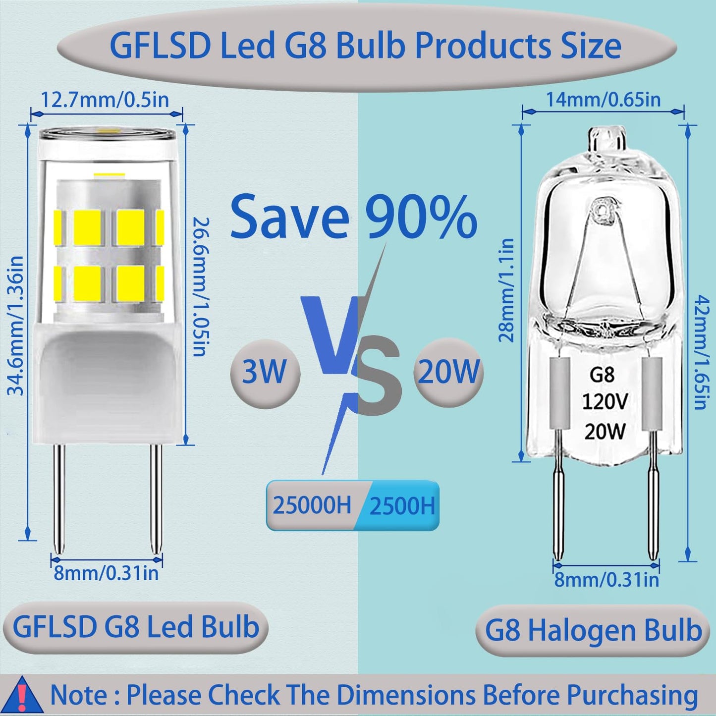 5Pack G8 Led Bulb,T4 3W Replacement 20-25W Halogen Bulb,6000K DaylightWhite