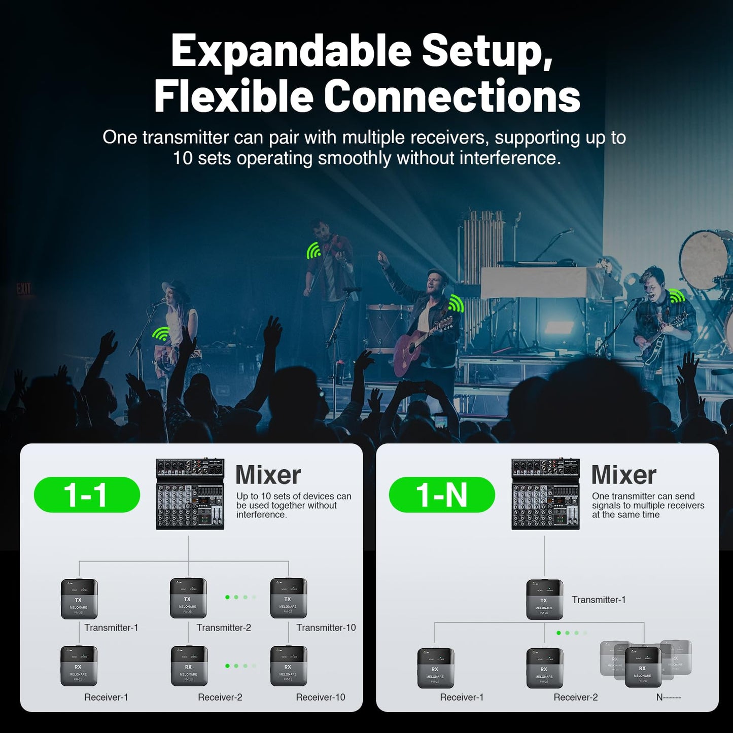 MELONARE PM-2S Portable Wireless in Ear Monitor System, Mono/Stereo Switch, Wireless Audio Transmitter and Receiver, 24bit/48kHz Audio, OTG Input, IEM