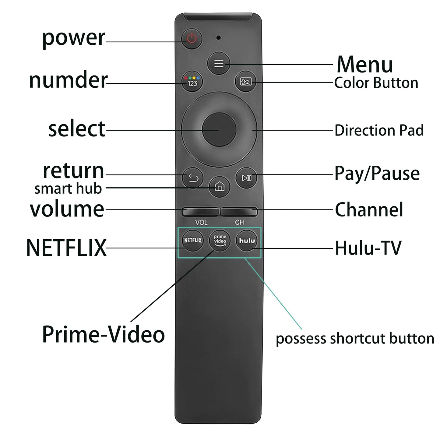 Joelrise Universal Remote Control for Samsung TVs - Compatible with Frame, Crystal UHD, Neo QLED, OLED, 4K, and 8K Smart TVs - Works with Netflix