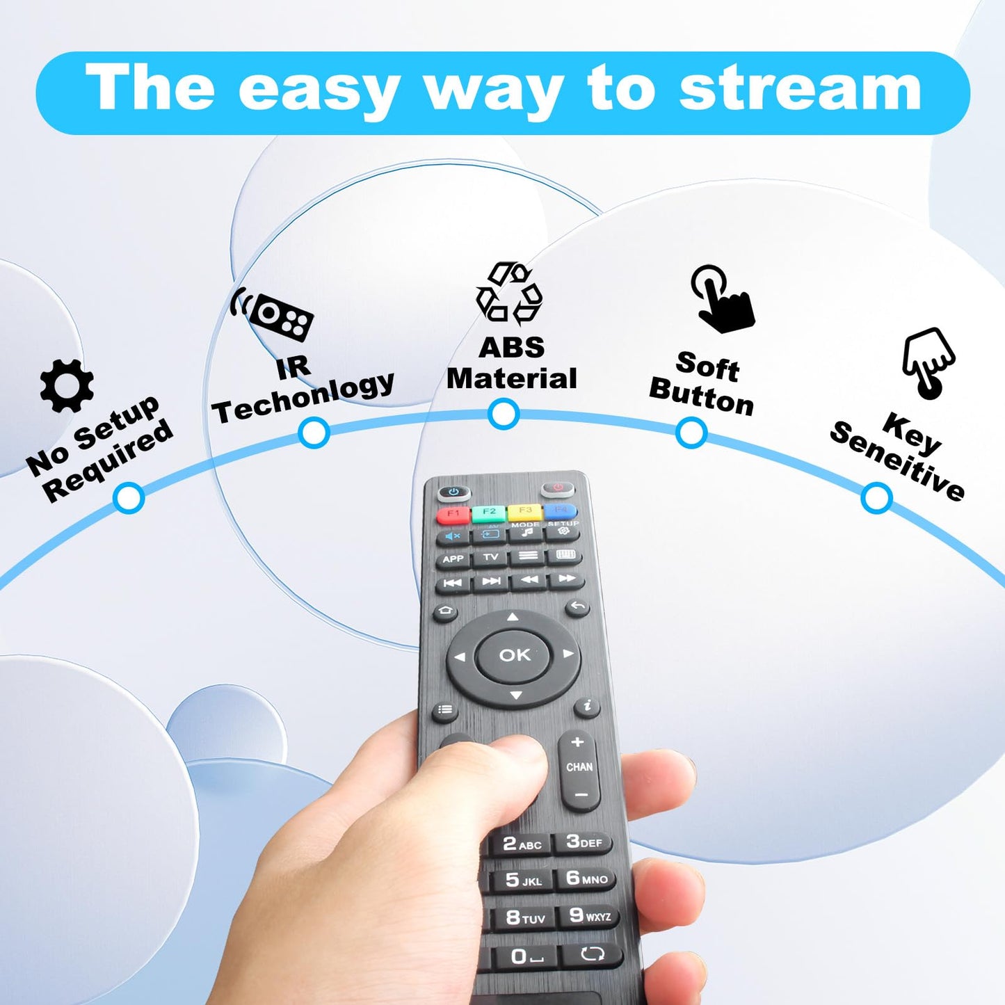 Replace Remote Control for MAG254 MAG250 Mag255 Mag256 Mag275 Mag322 Mag349 Mag410 Mag520 OTT TV Box IPTV Set-Top Box