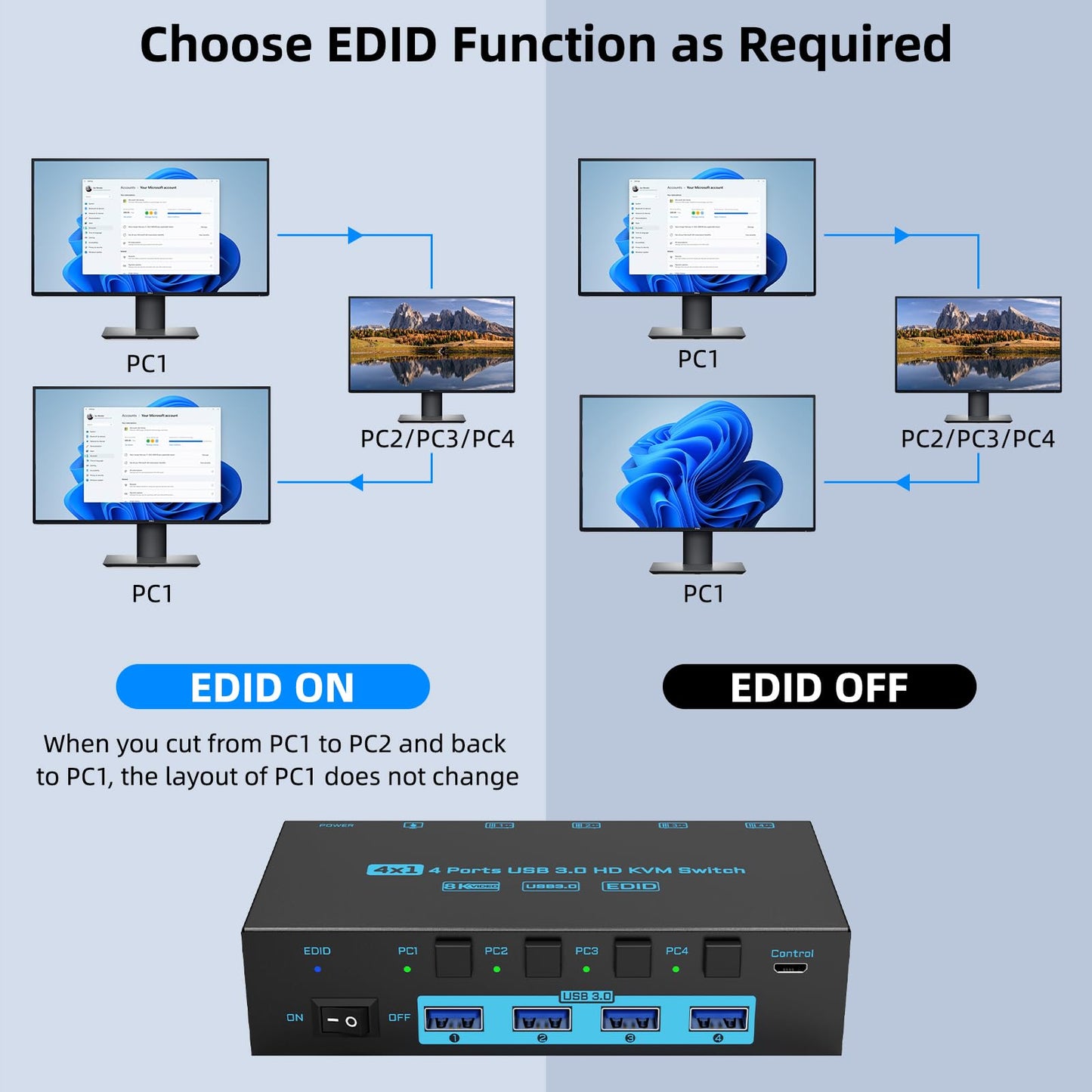 8K HDMI KVM Switch 4 Computers Sharing 1 Monitor, ANXQQ EDID Function KVM Switch HDMI 4 Port 8K@60Hz 4K144Hz for 4 USB Devices, Keyboard Mouse Switch