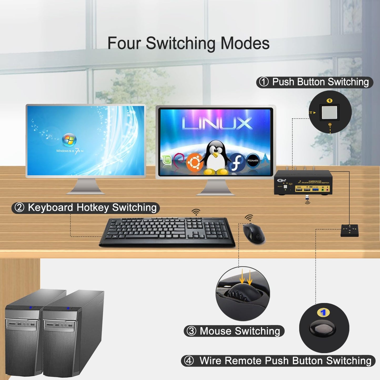 CKL DisplayPort KVM Switch (4K@60Hz for 2 Computers 2 Monitors Supports Hotkey)