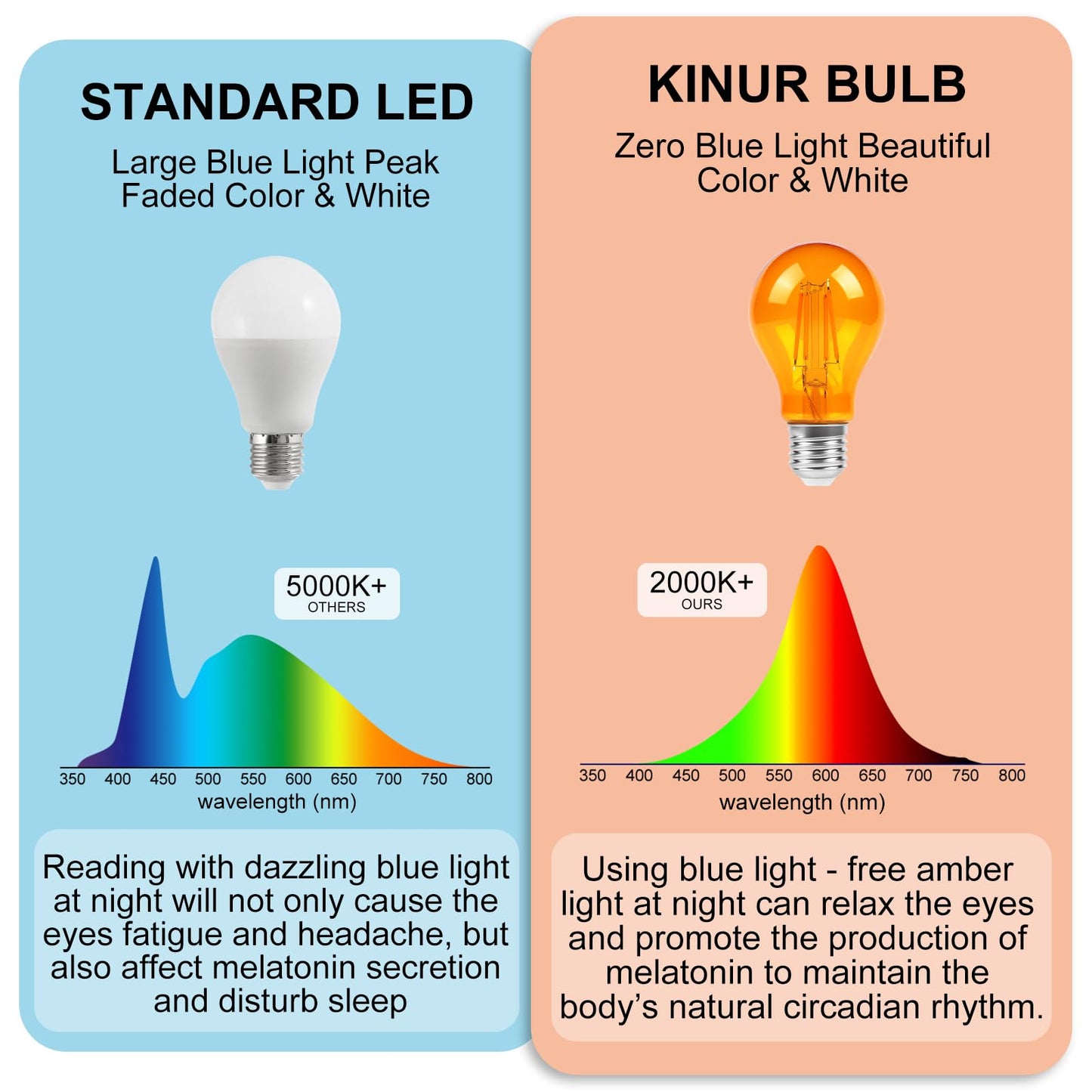 KINUR LED Edison Bulbs, 60 watt Light Bulbs Replacement 6W 2000K E26 A19 Amber Soft Warm Light Bulb for Bedroom, Healthy Sleep, Baby Nursery Light