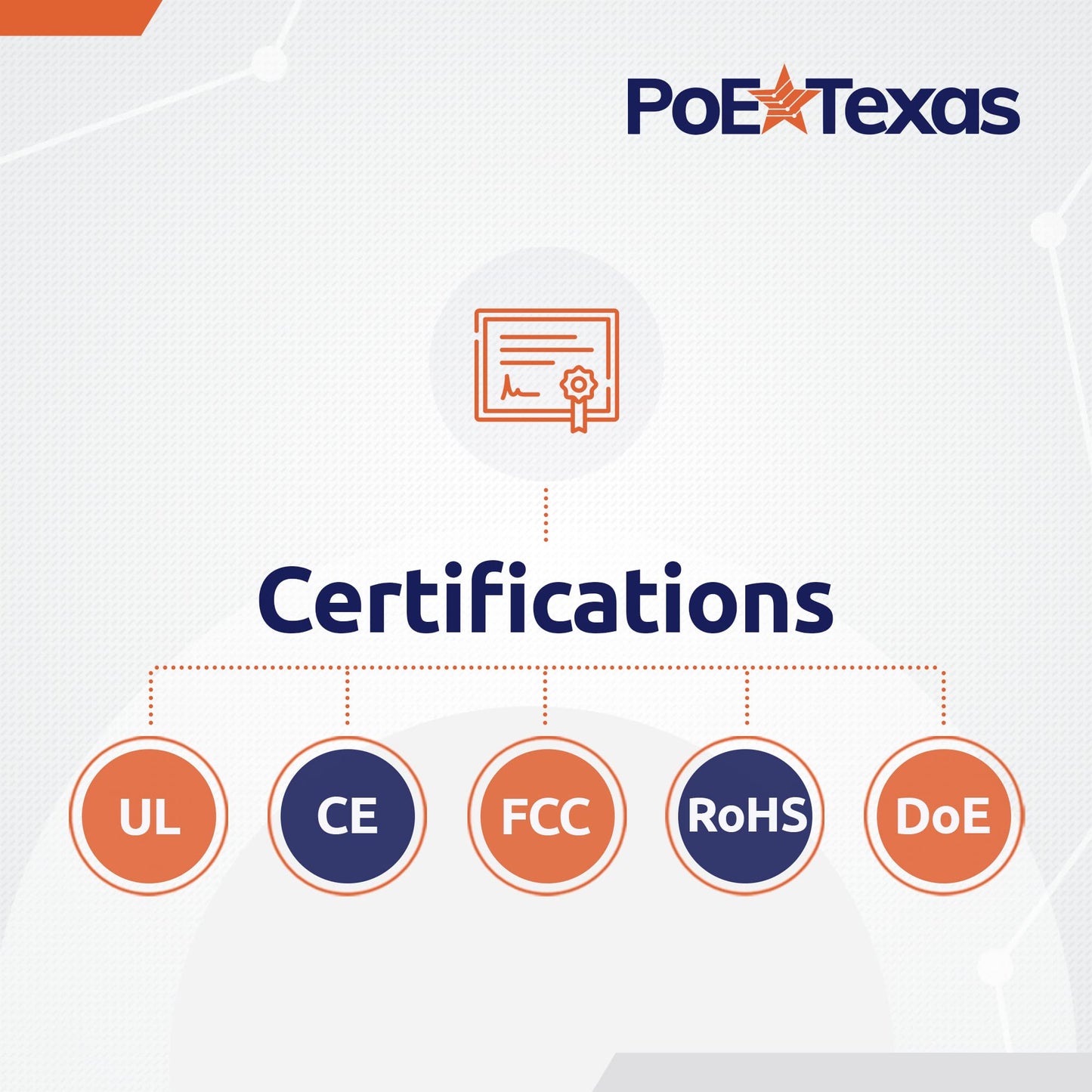 Poe Texas PoE Injector - Single Port Power Over Ethernet Passive PoE Adapter - UL Rated with Integrated 48V 15W Power Supply - 10/100/1000 Gigabit