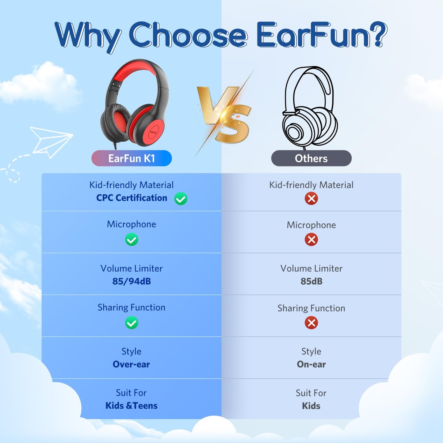 EarFun K1 Kids Headphones Wired with Microphone, 85/94dB Volume Limit Headphones for Kids, Portable Wired Headphone with Shareport, Stereo Sound