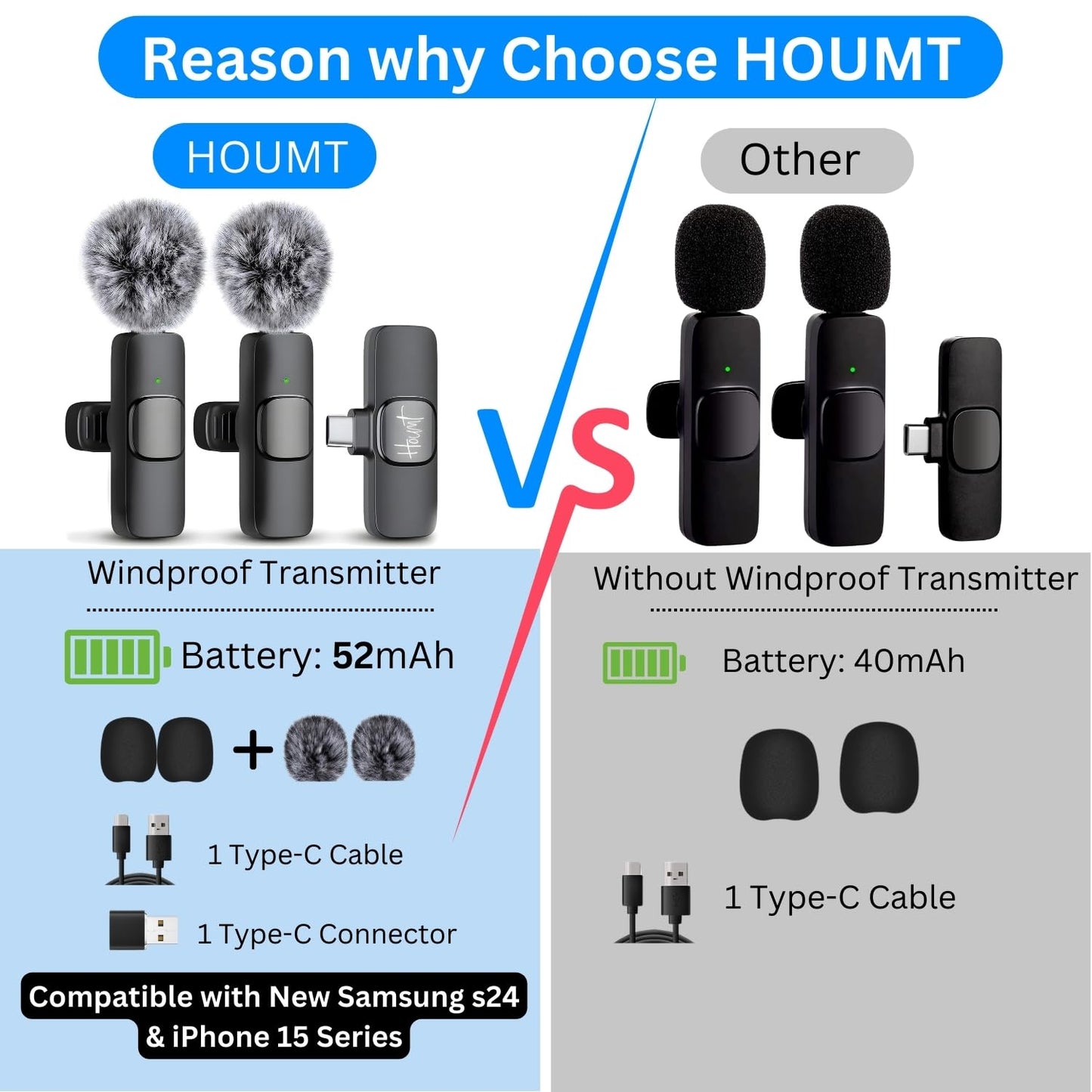 Houmt Wireless Microphone for iPhone 15 USB-C Compatible with Samsung s24 & iPhone 15 Series - Wireless Lavalier Microphone for Android - USB C
