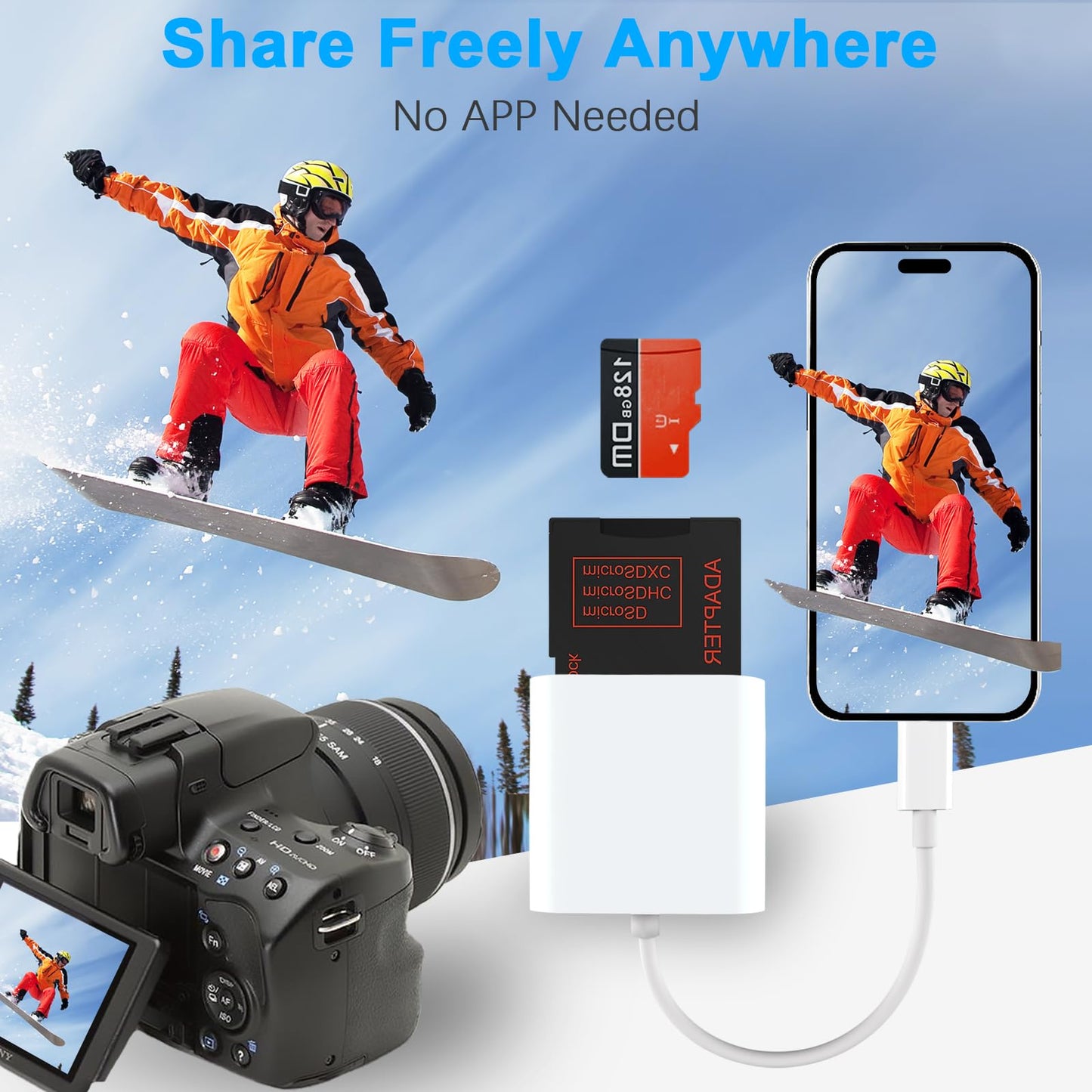 DCNETWORK USB C SD Card Reader for iPhone,USB-C Memroy Card Reader USB C to SD Card Adapter Trail Game Camera Viewer for 15/iPad/MacBook Air/Pro iMac