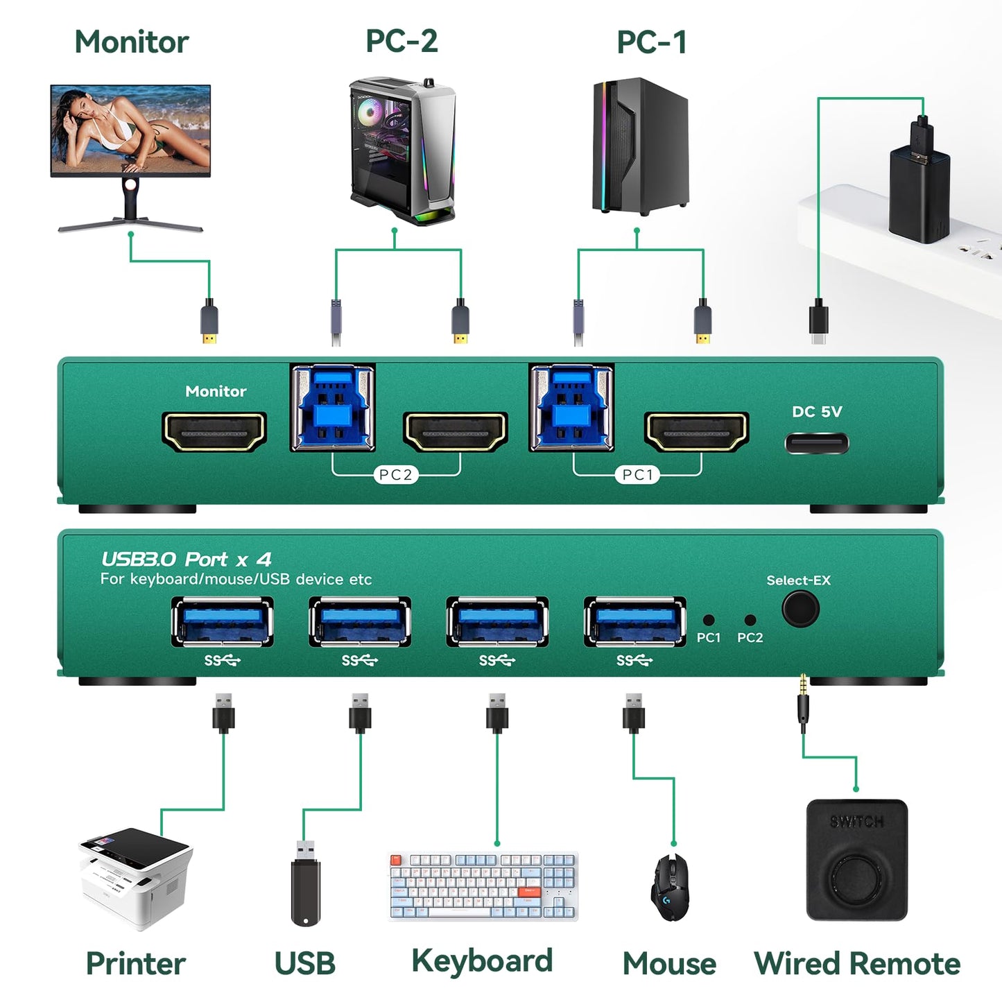 Daoistek kvm Switch 1 Monitors 2 Computers hdmi 4k 60hz Monitor Switch Single hdmi2.0 2k 144hz hdmi 2.0 kvm Switches 4k 60hz 1 Monitors 2 Computers